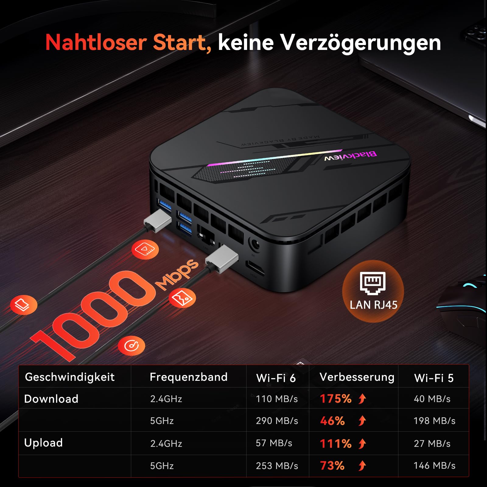 Blackview Mini PC MP100Pro Intel i5-12450H(Stärker als R5 7430U), 16GB RAM & 512GB SSD Win 11 Pro, 8K Triple Display, 3-Jahren-Garantie, 6X USB 3.2, Mini Desktop Computer für Büro/Schule/Heim