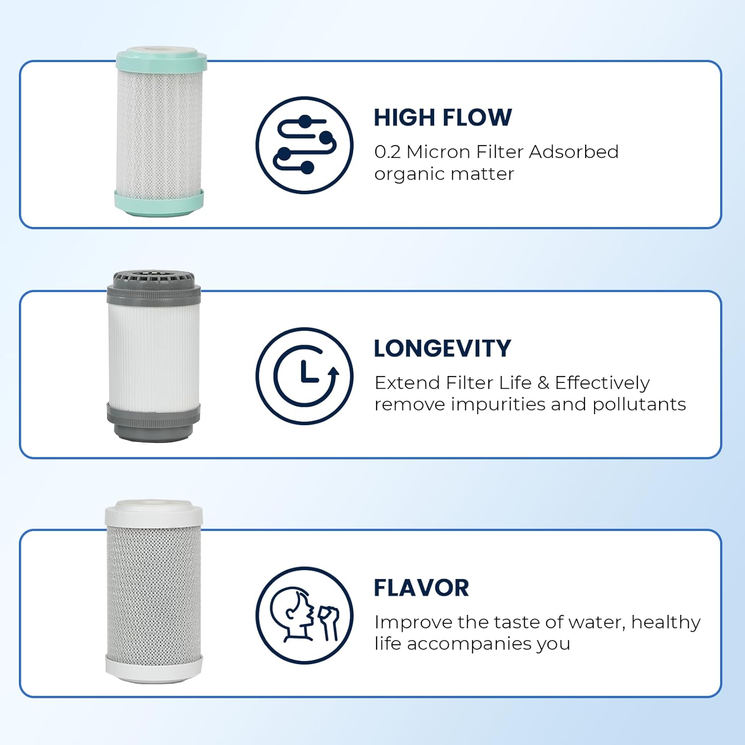 GLACIER FRESH RV Water Purification System with Replacement Filter Cartridges, 0.2 Micron High Flow Filter, Sediment Longevity Filter, and Improved Taste Granular Activated Carbon Filter