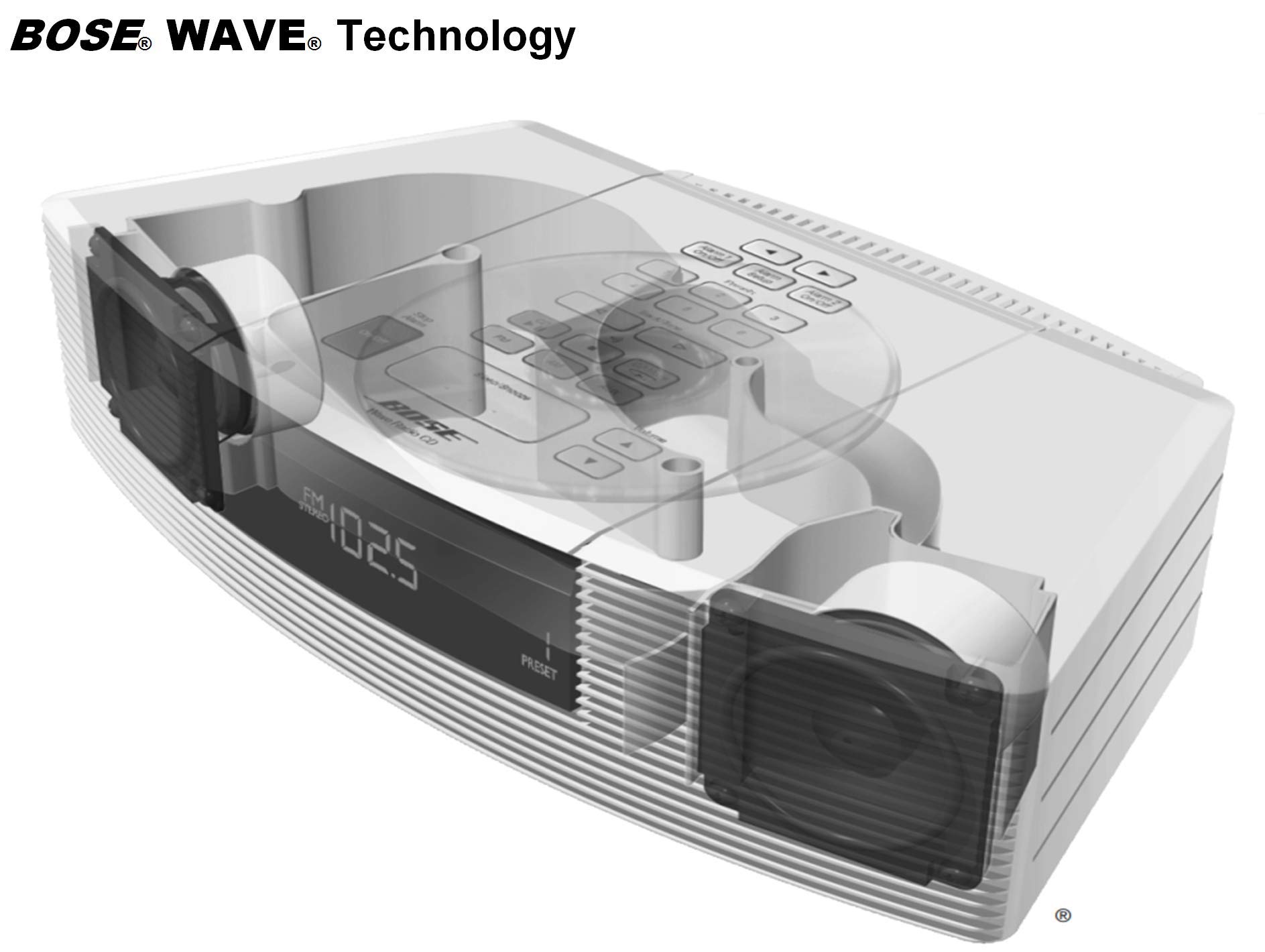Amazon.com: Bose Wave Radio/CD Player - AWRC-1P White Certified