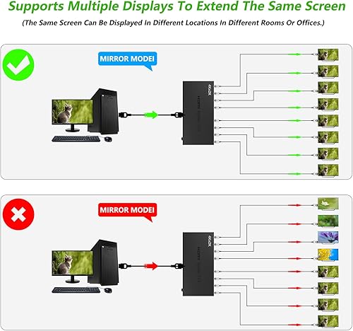 Miniatura 5 de ICUIXIAN Divisor HDMI 4K 1x8 1 en 8 salidas 4K30Hz, divisor HDMI de 8 puertos para múltiples monitores salidas 4Kx2K 30Hz y 3D, divisores HDMI
