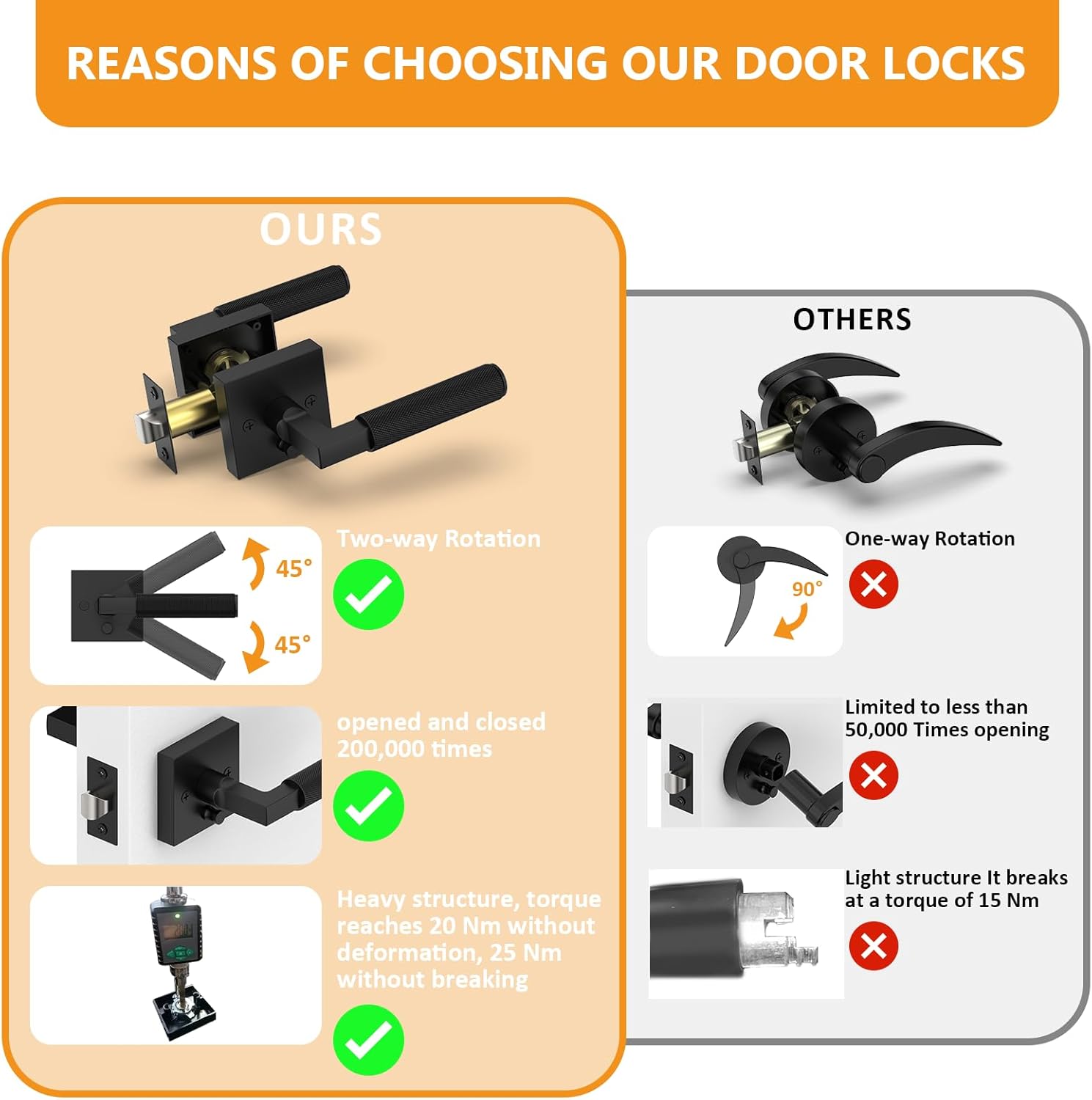 Amerdeco 3 Pack Privacy Door Handles, Matte Black Interior, Knurled Lever, Heavy Duty for Bedroom and Bathroom, Reversible Keyless for Right & Left Side AM0021