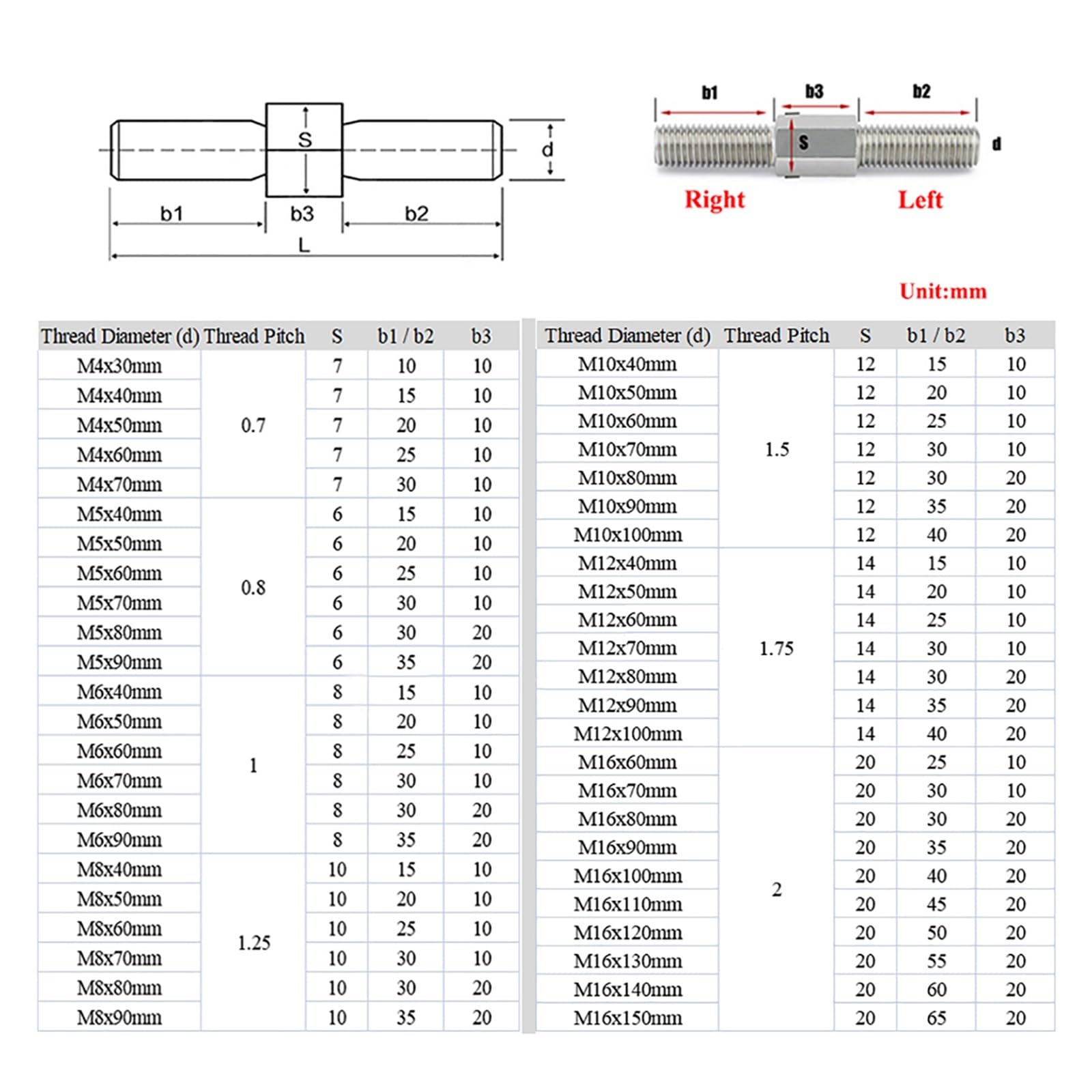 Dbl End Thd Stud, 1/2-13x4 OAL, PK2