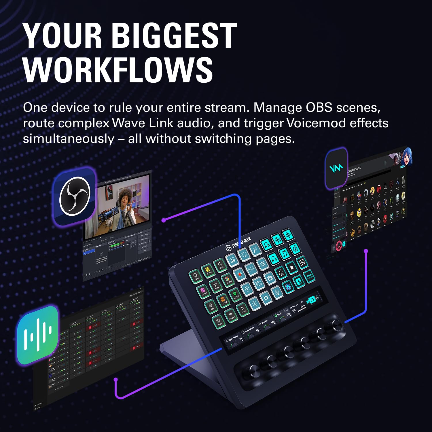 Elgato Stream Deck + XL – Customizable Control Platform with Macro