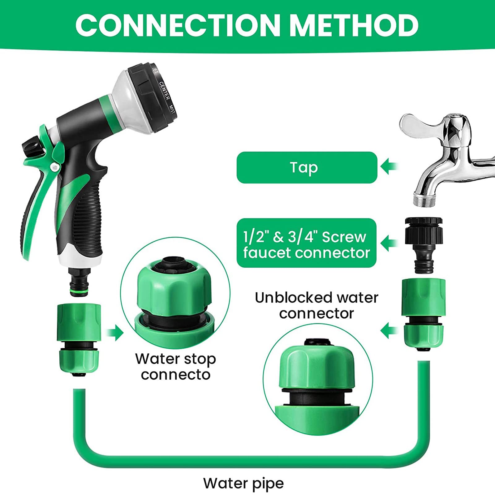 Pistolet Arrosage Pistolet Arrosoir Pistolet D'arrosage Pelouses