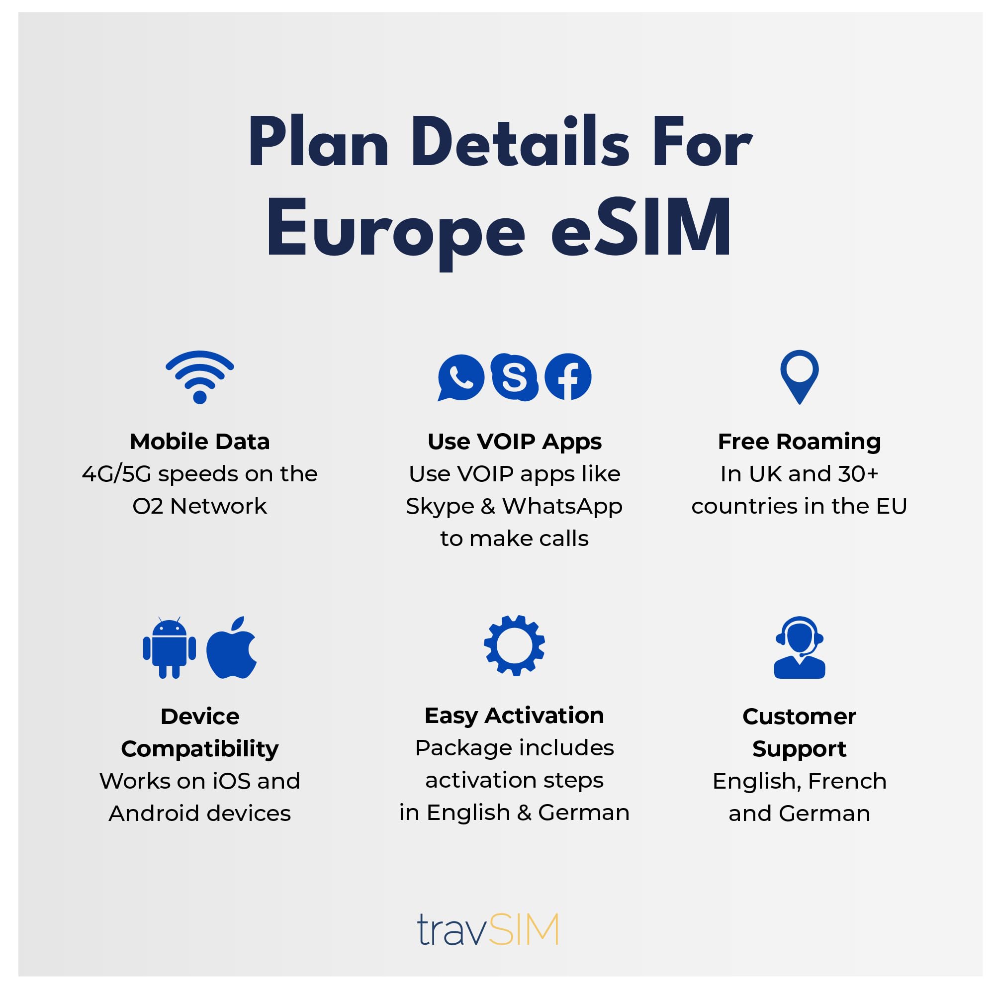 travSIM eSIM Europe | 26GB de données à des Vitesses 4G/5G | e-SIM Data Only | Utiliser e SIM Europe dans 27 Pays de l'UE | Plan valable 14 Jours