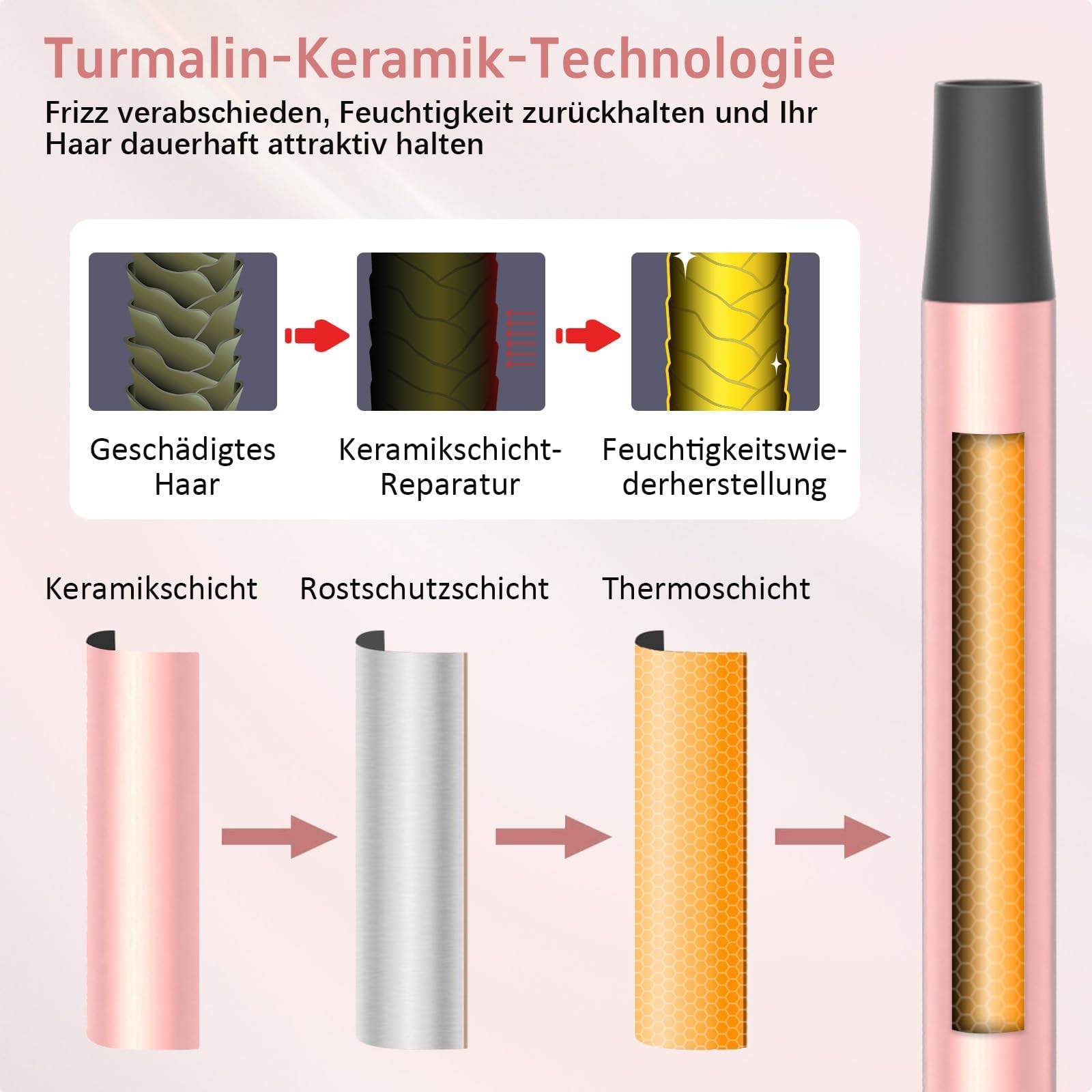 Rizador iToncs, Minirizador de 9 mm con Revestimiento de Cerámica de Cuarzo, Dos Ajustes de Temperatura, Calentamiento Rápido, Incluye Guante Resistente al Calor, Pinza y Peine