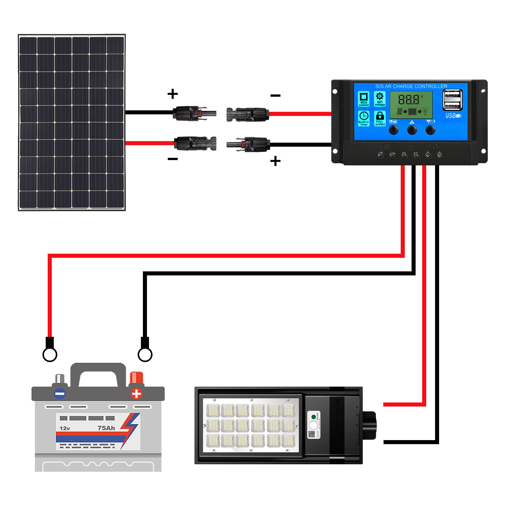 GELRHONR Cavo Di Prolunga Per Pannello Solare 14AWG 1 Metro - Coppia Maschio/Femmina Per Impianti Fotovoltaici