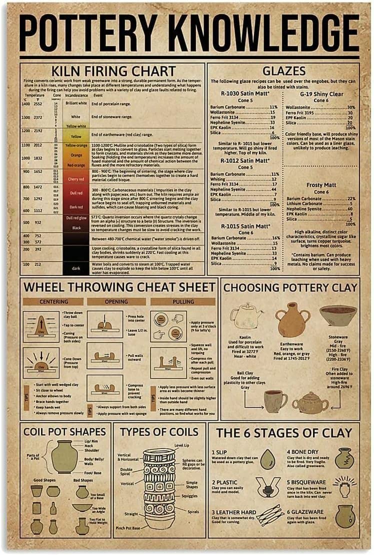 Bonoff Retro Tin Sign Pottery Knowledge Unframed Poster, Cool Wall D¨¦cor Artwork Print Gift For Lover Vintage Metal Sign Poster 8X12 Inches