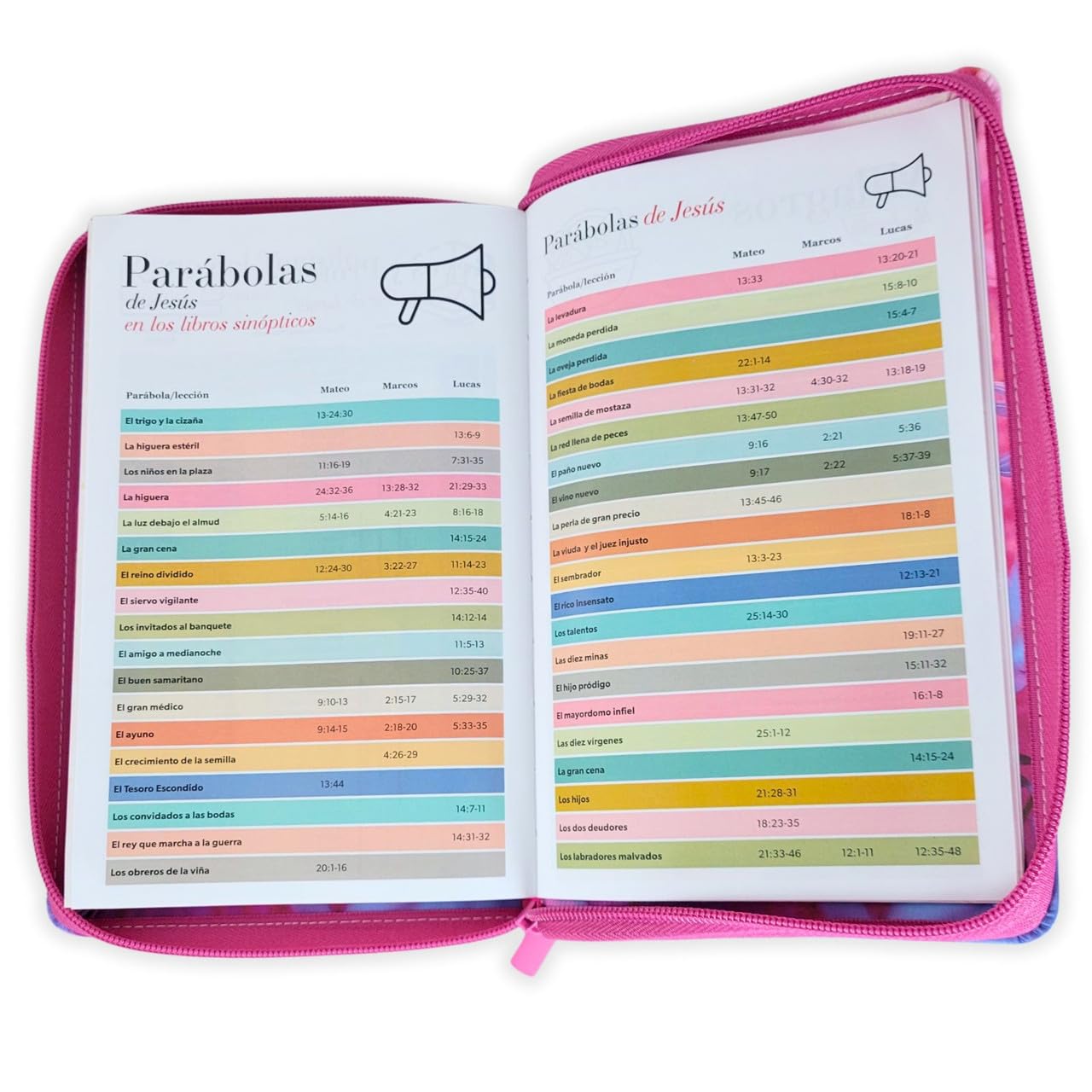 Biblia para Mujer Reina Valera 1960 Letra Grande 12 puntos con Cierre rosada y margaritas con indice y canto floral      Imitation Leather – January 24, 2026