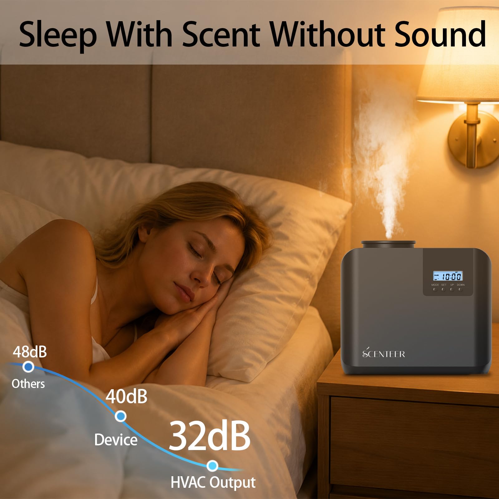 Kit de máquina difusora de aroma HVAC mejorada 2026, cubre 5000 pies cuadrados, control Wi-Fi, máquina de aire aromático para el hogar, aromaterapia de aire frío sin agua, difusor de fragancia de