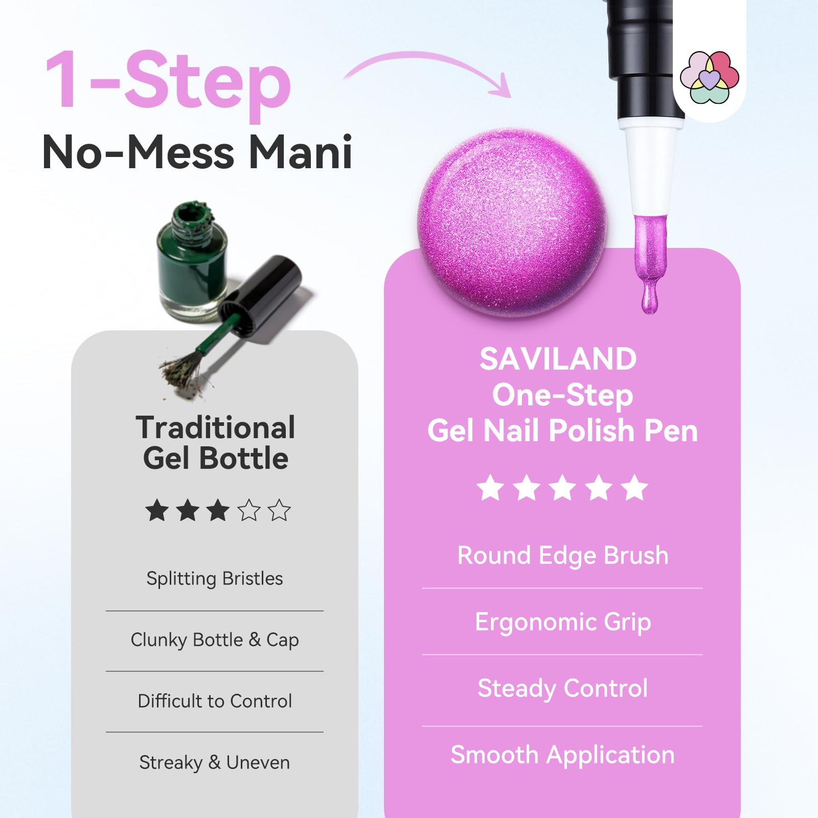 SAVILAND One Step - Set di smalti gel per unghie, 6 colori, occhi di gatto, set di smalti gel 3 in 1, con base colore e gel top coat, incluso magnete per unghie per una manicure rapida con effetto