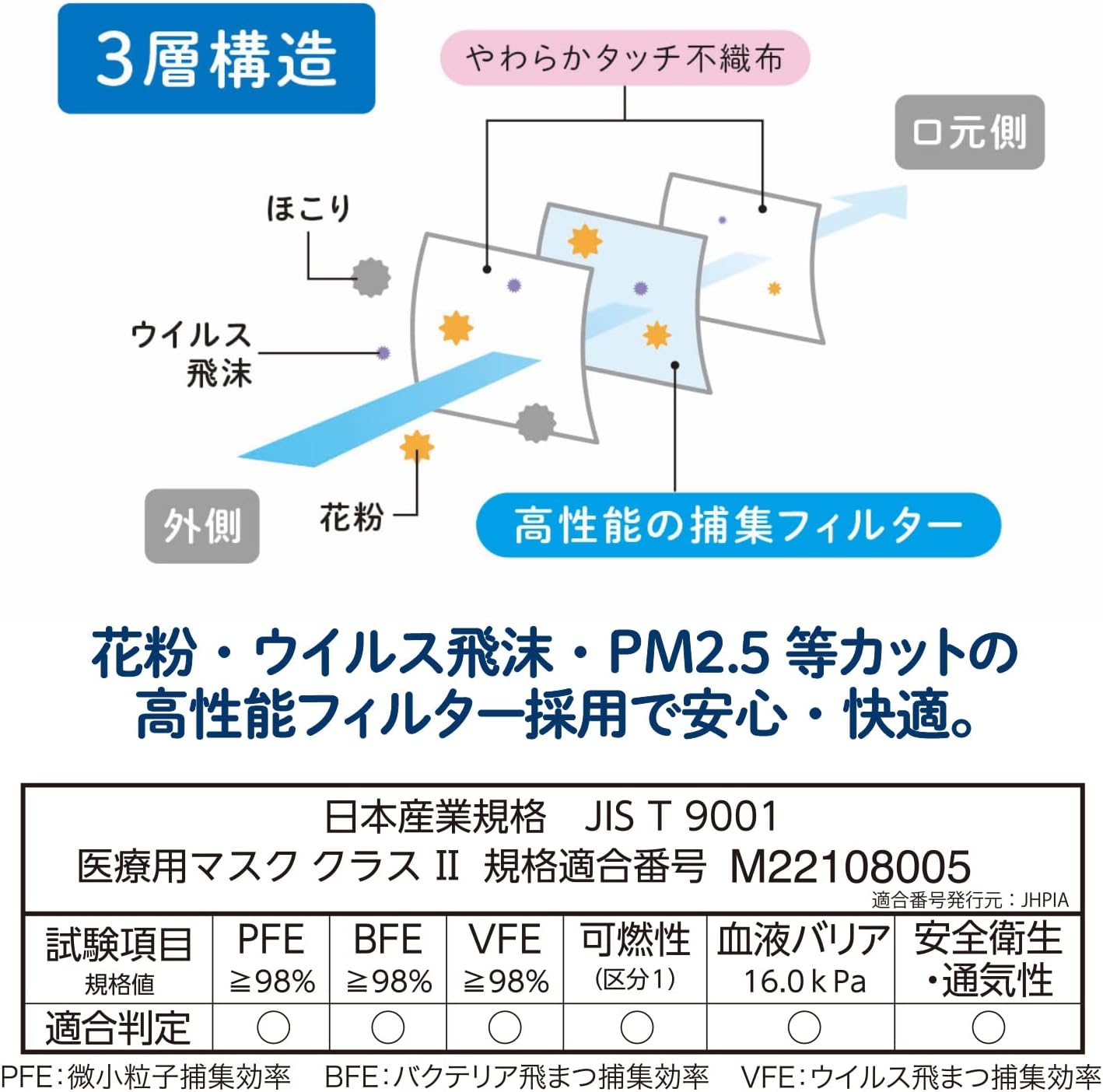 PLUS(プラス) マスク 不織布 肌にふんわりマスク 50枚 ふつう (JIS規格 医療用マスク クラスII適合) SM-050 98-770 ホワイト