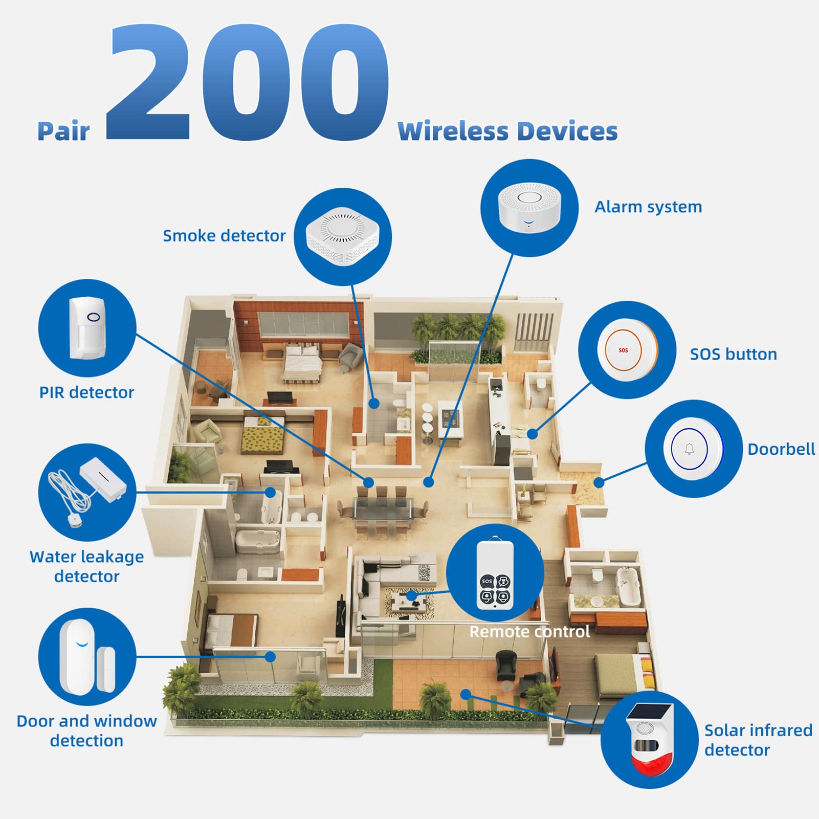 Kit de sistema de alarma de seguridad inteligente WiFi Alarmas multifunción Alarma de sensor de ventana de puerta Sistema de seguridad magnético para el hogar Alerta de apertura de puerta Inalámbrico