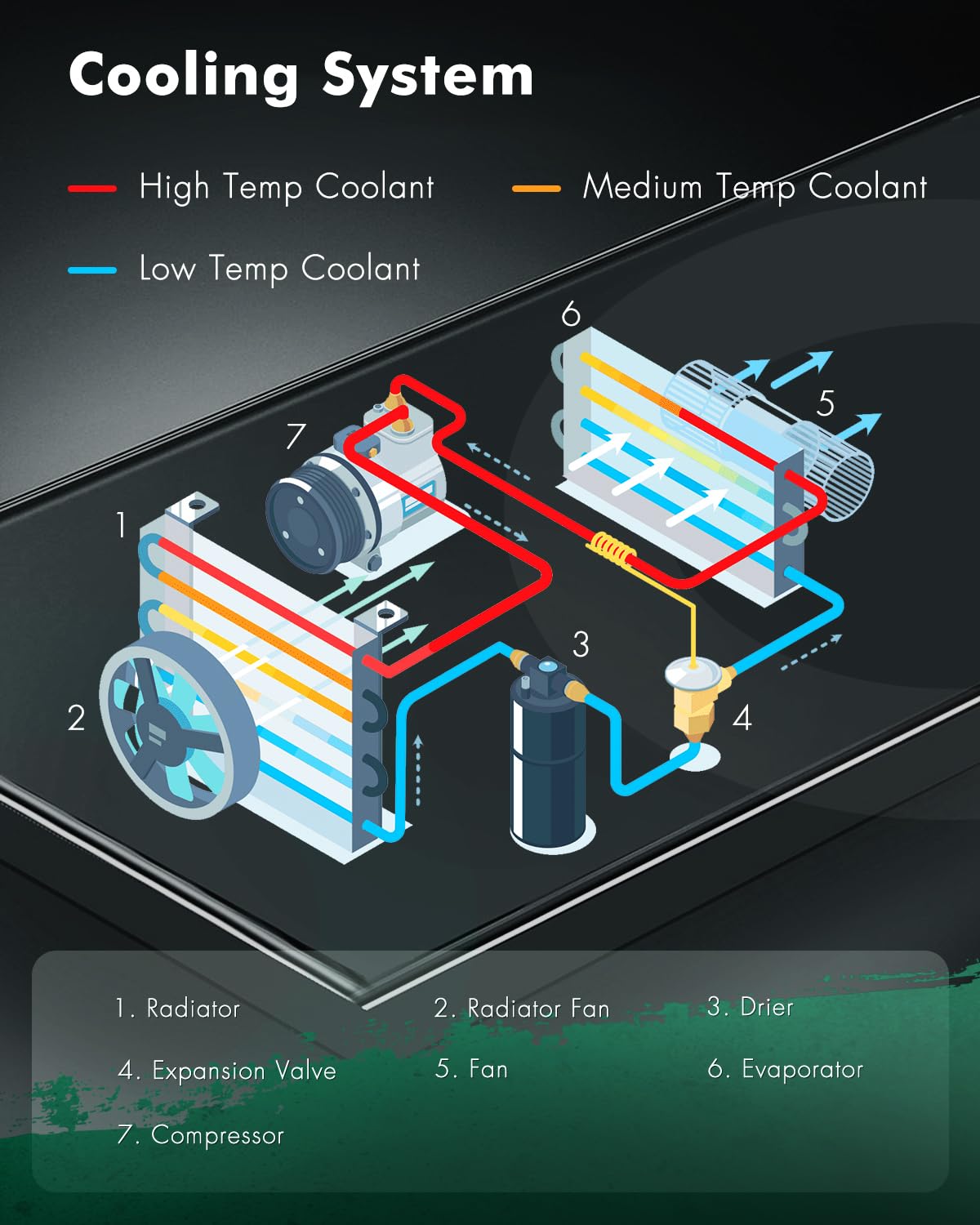 SCITOO Radiador for 2015-2019 for Cadillac for Escalade 6.2L 2016-2018 for Chevrolet for Silverado 1500 4.3L 2014-2017 for GMC for Sierra 1500 5.3L Replace 13398