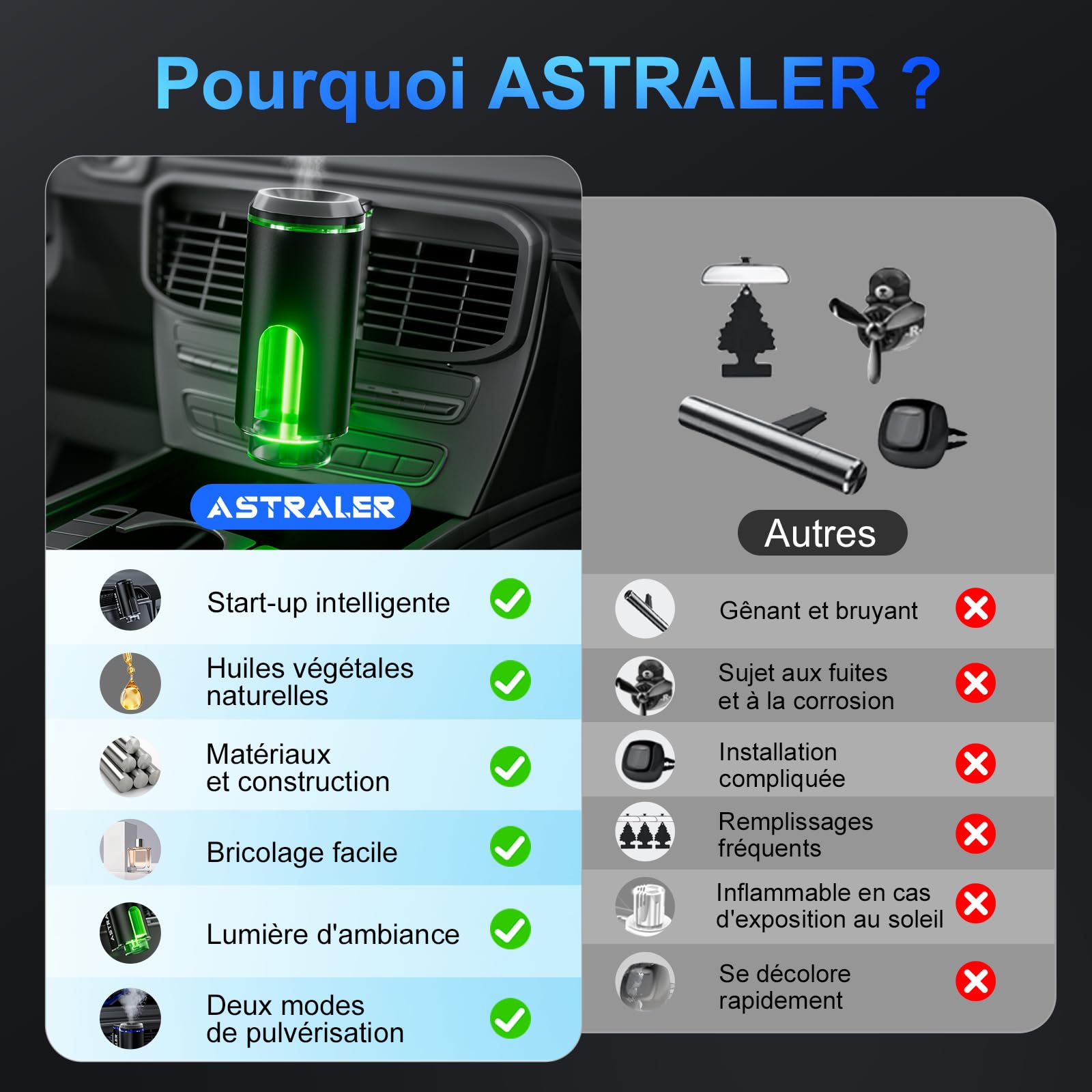 Désodorisant Voiture avec 3 Huiles Essentielles, Désodorisants de Voiture Longue Durée, Diffuseur D'arômes de Voiture Rechargeable et Parfum DIY au Choix, Marche/Arrêt Automatique Intelligent