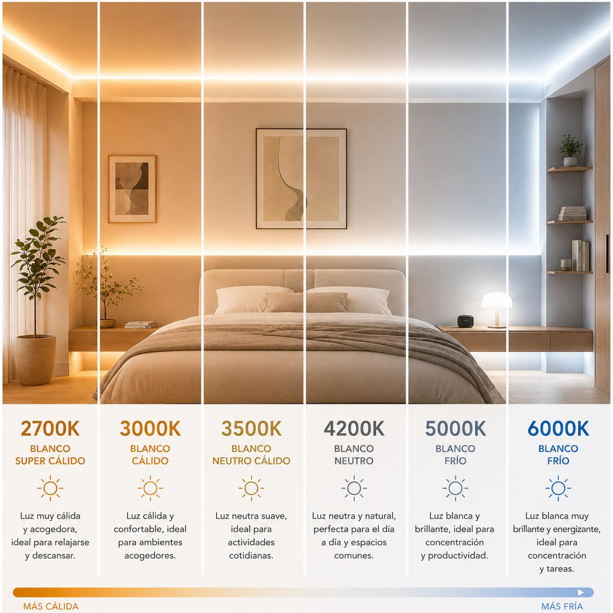 Jandei – Pack 2 Tiras Led COB 24V 5m, CCT Luz Blanca de 2700K a 6000K. Ancho 10mm, Adhesiva, Flexible - Incluye Transformador, Controlador y Mando a Distancia