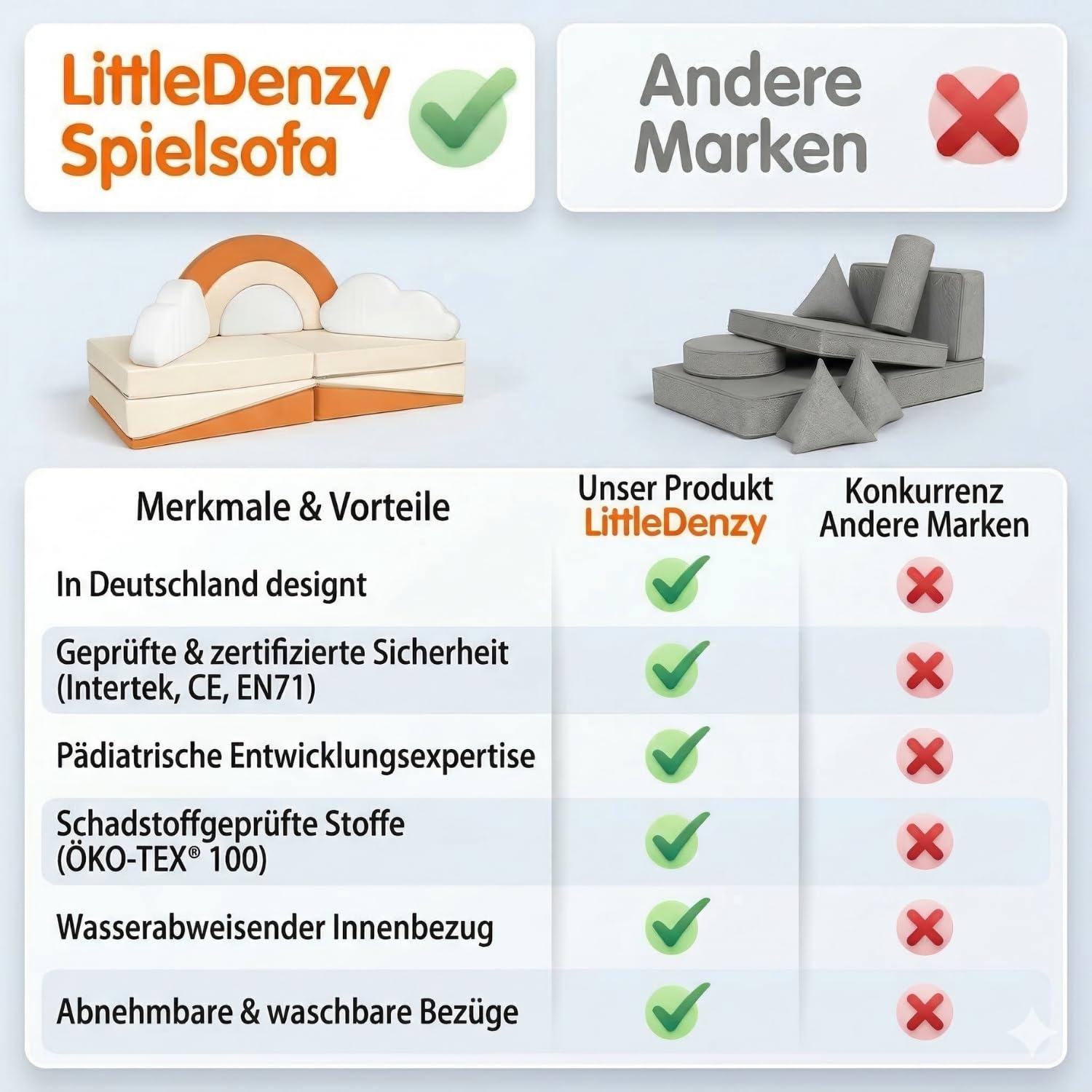 Kinder Spielsofa – 11-TLG. Modulares Kindersofa 140x65x63 cm, Samtbezug wasserabweisend, 25D PU-Schaum, Spielcouch fürs Kinderzimmer, CE EN71 & OEKO-TEX, Kinder Sofa Inkl. Sticker Geschenk