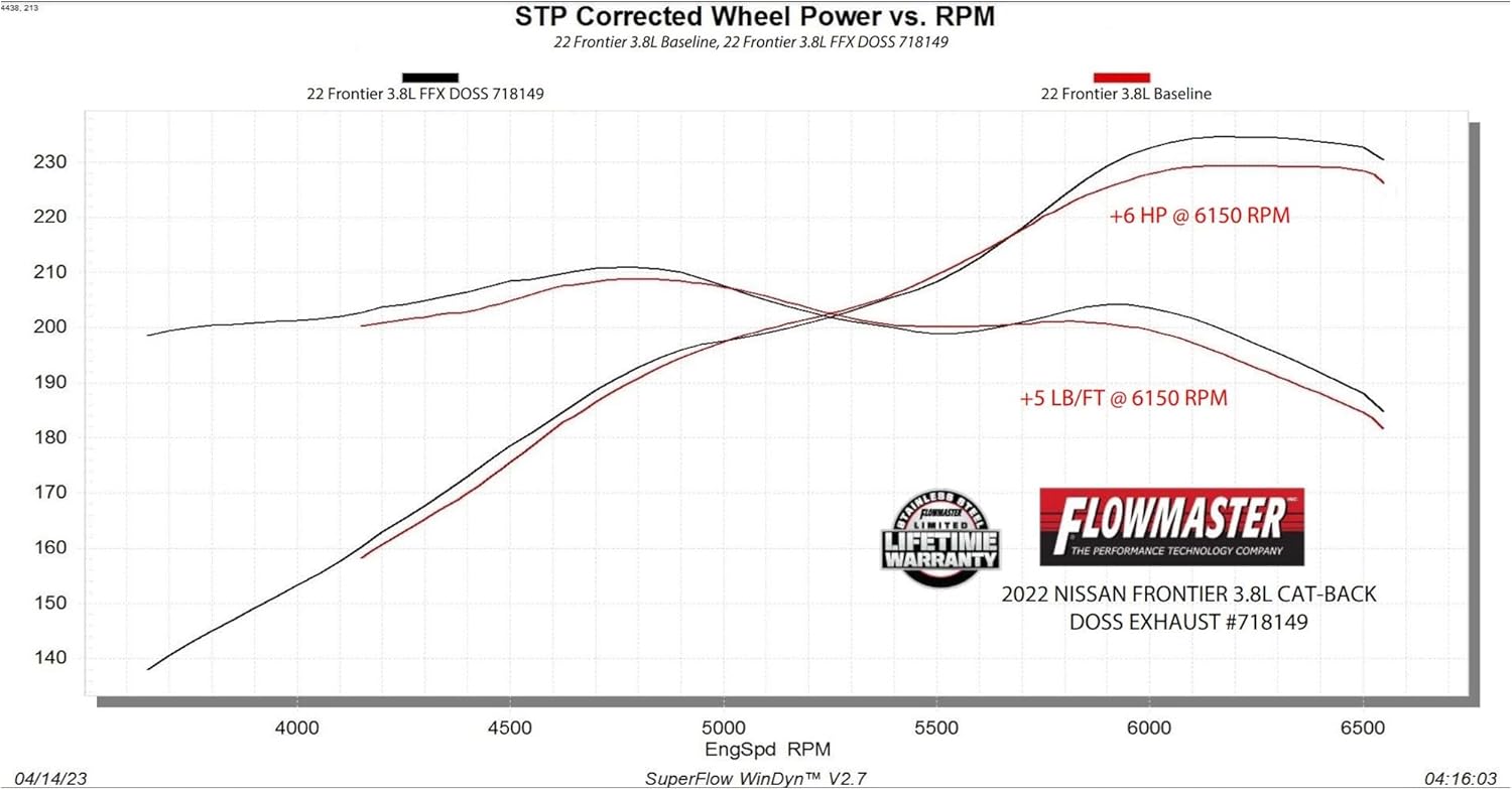 Flowmaster 718149 Flow FX Cat-Back Exhaust 409 Stainless 2.50 in. Dual Side Exit