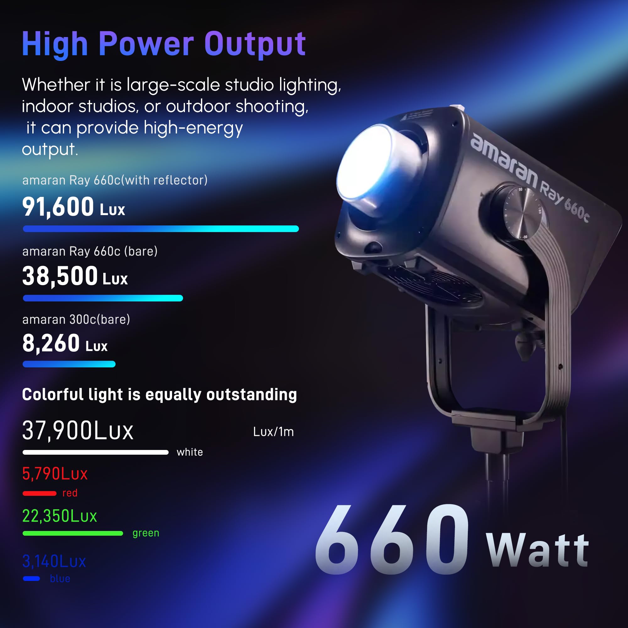 Amaran Ray 660c Luz de vídeo LED COB en Color Completo Montura Bowens Resistencia a Intemperie IP54 Control vía aplicación NFC DMX vía USB-C CRI 95 TLCI 95 (660, Watts)