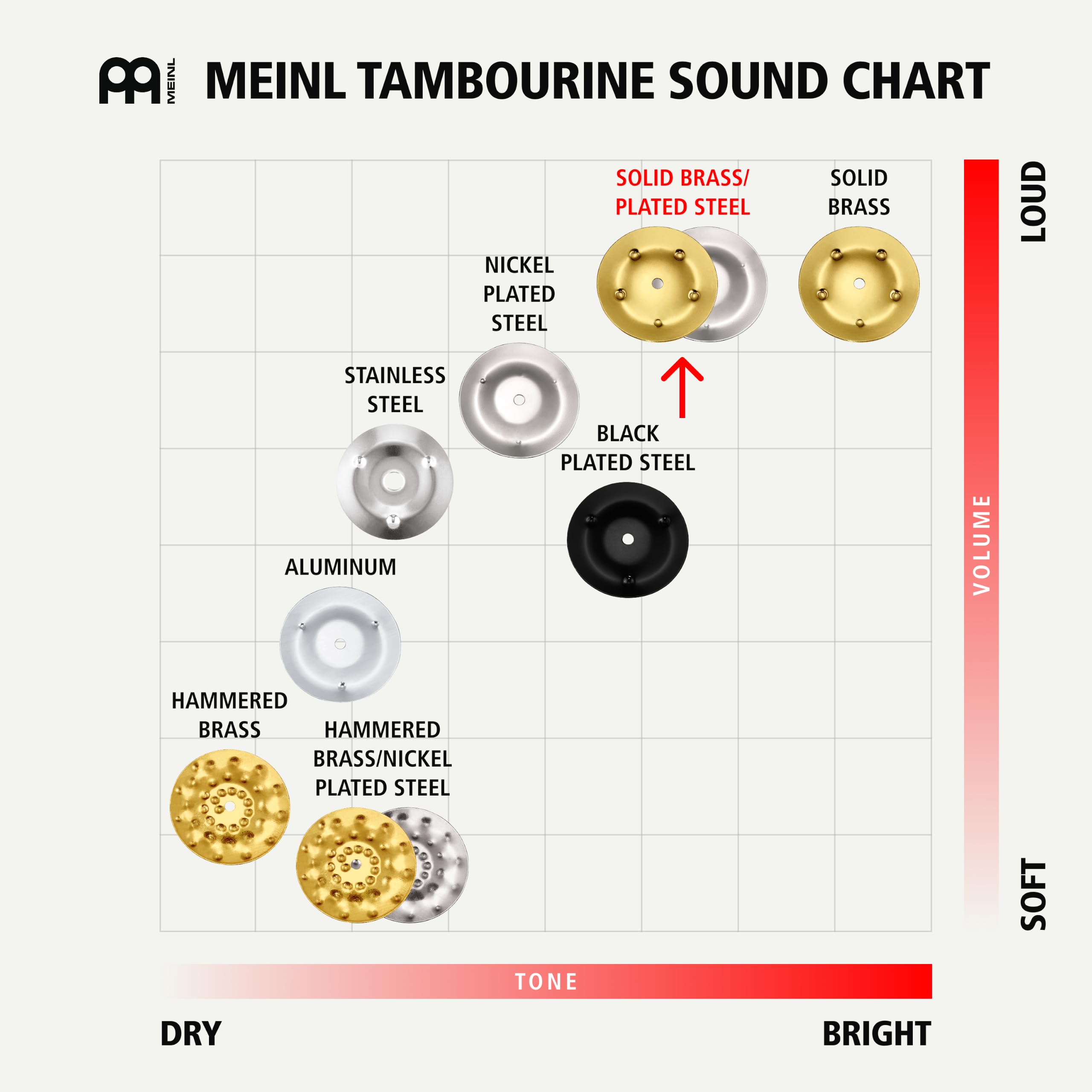 Meinl TMT1M-BK tambourin demi-lune noir (sans peau)