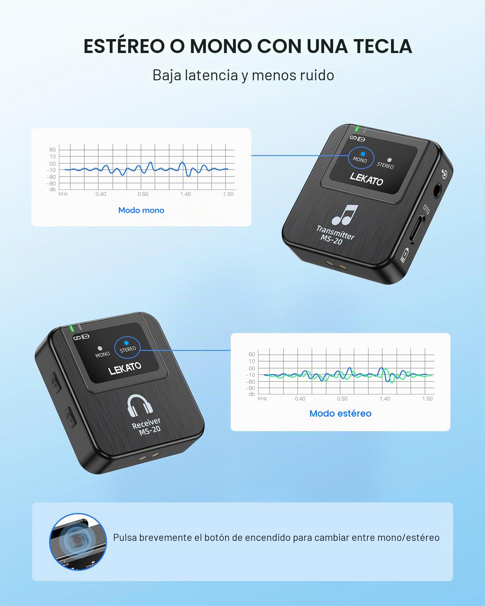 LEKATO Sistema inalámbrico IEM estéreo 2.4 G con transmisor-receptor de correa para estudio, ensayo de banda y concierto