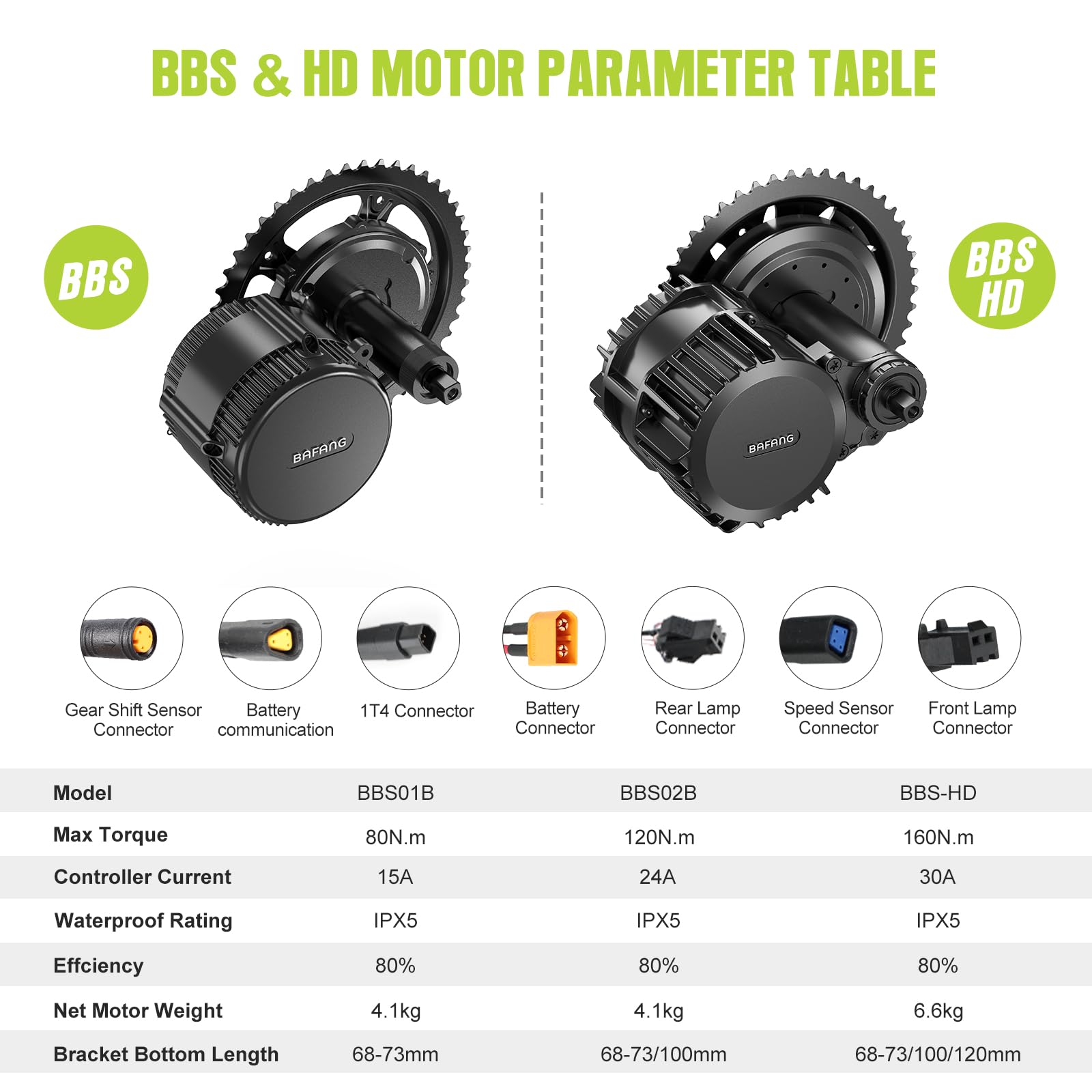 BAFANG 250W 350W 500W 750W 1000W Middle Motor Kit mit optionalem Akku, BBS01 BBS02B HD Mittelmotor DIY 8Fun E-Bike-Umbausatz mit LCD-Display & EBike-Akku für BB 68-120MM E-Bike.