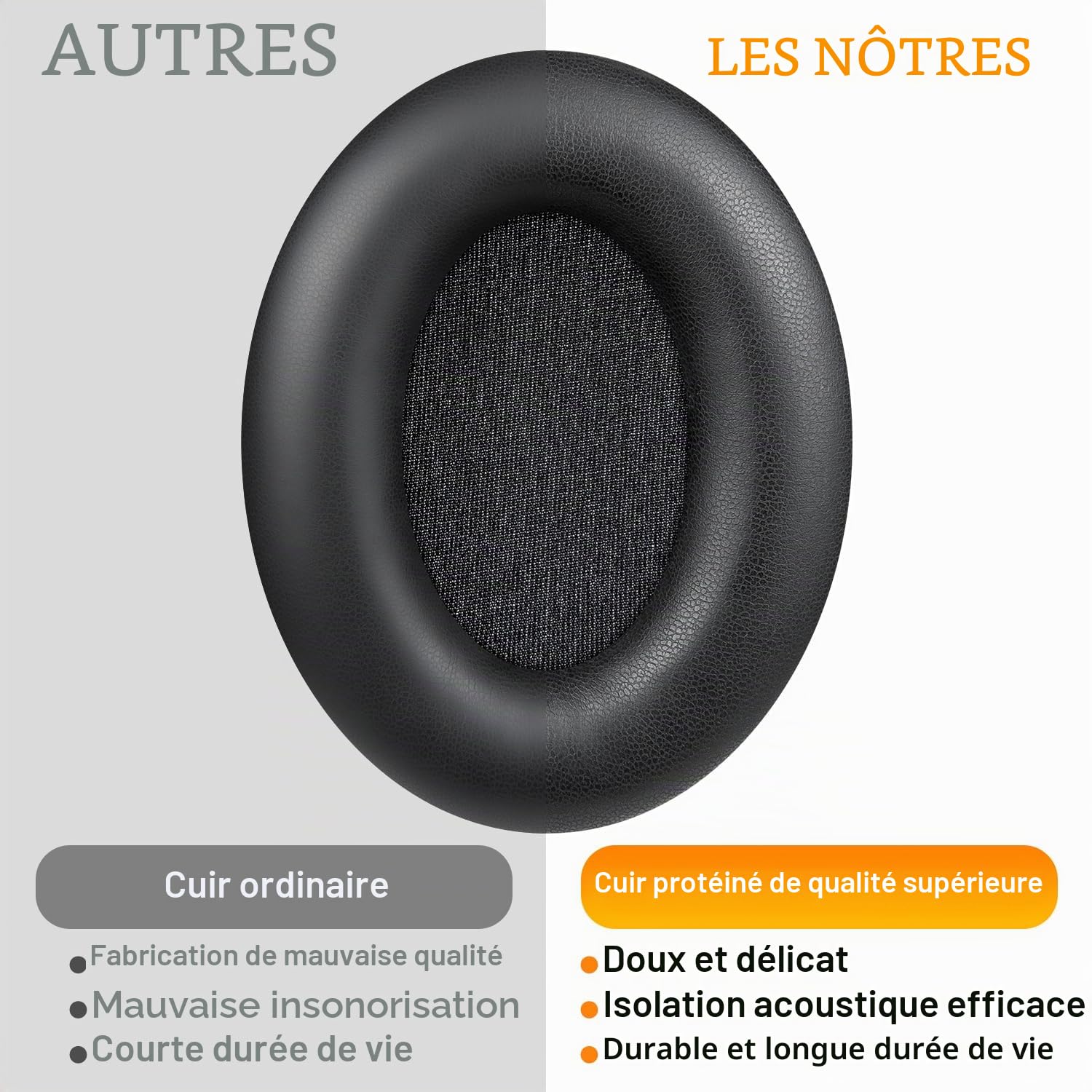 SOULWIT Doux Cuir Protéiné Mousse Coussin Coussinets pour Sony WH-1000XM3 (WH1000XM3) Over-Ear Casque,avec Mousse à mémoire d'isolation phonique, épaisseur supplémentaire