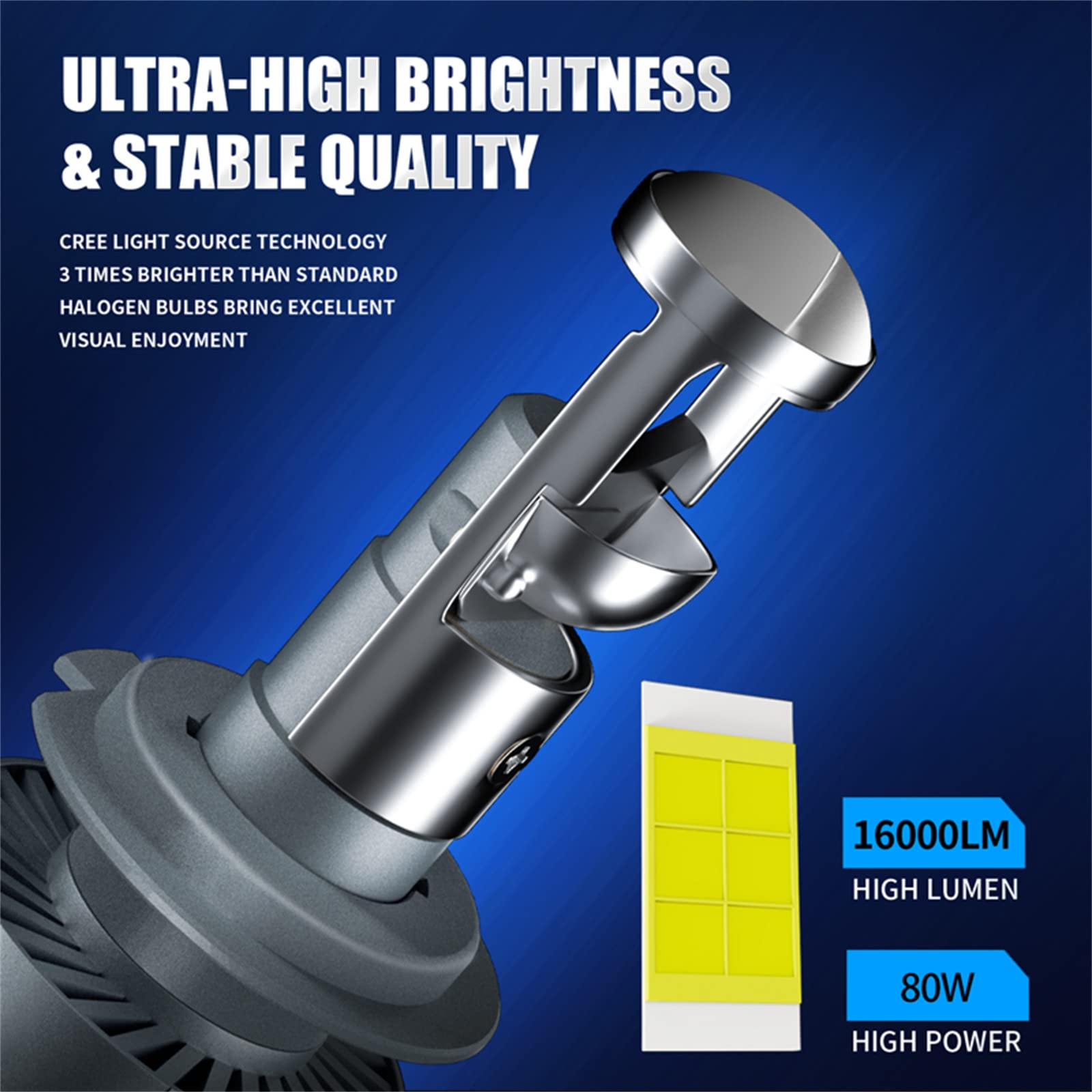 Lampadine per Fari A LED da 2 Pezzi, LED Canbus Super Mini Lente per Proiettore 80W Lampadina per Automobili 16000LM Kit di Conversione,H11