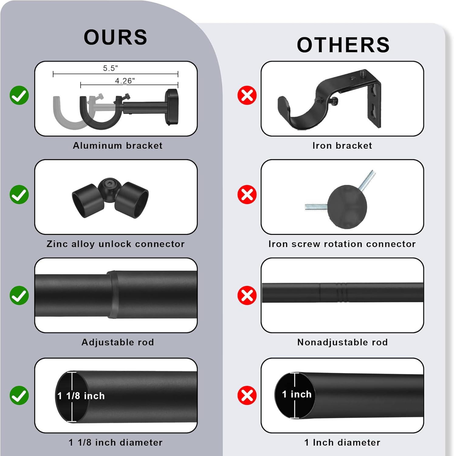 1-1/8 Inch Bay Window Curtain Rods - Premium Curved Curtain Rods for Windows 36-72 & 36-72 Inch - Telescoping Drapery Rods - Solid Aluminum Finials - Adjustable Concealed Mounting Bracket - Black