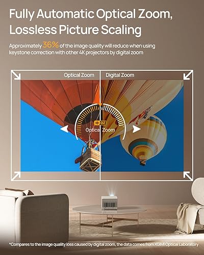 Miniatura 4 de XGIMI Elfin Mini proyector proyector portátil ultra compacto 1080P entrada 4K compatible con películas y juegos Android TV 100 800 lúmenes ANSI HDR