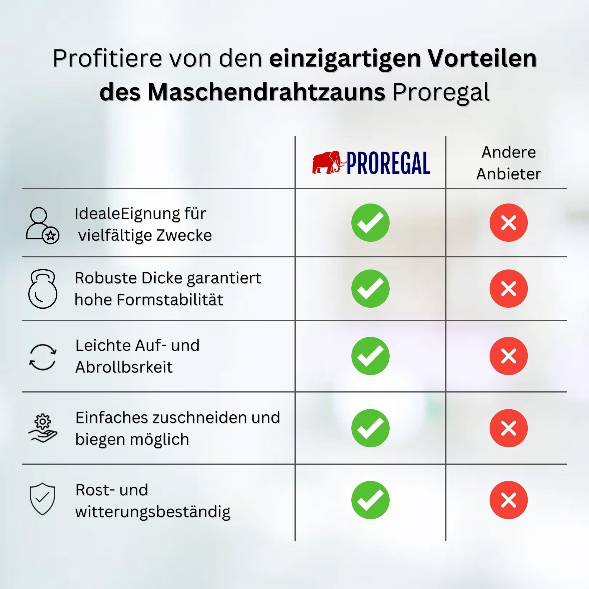 PROREGAL Maschendrahtzaun Vierkantgeflecht KEEPY, Höhe 1,0 Meter, Länge 25 Meter, Maschenweite 16x16mm, Drahtstärke 1,2mm, Verzinkt, Drahtzaun Hasendraht Kaninchendraht Hühnerdraht
