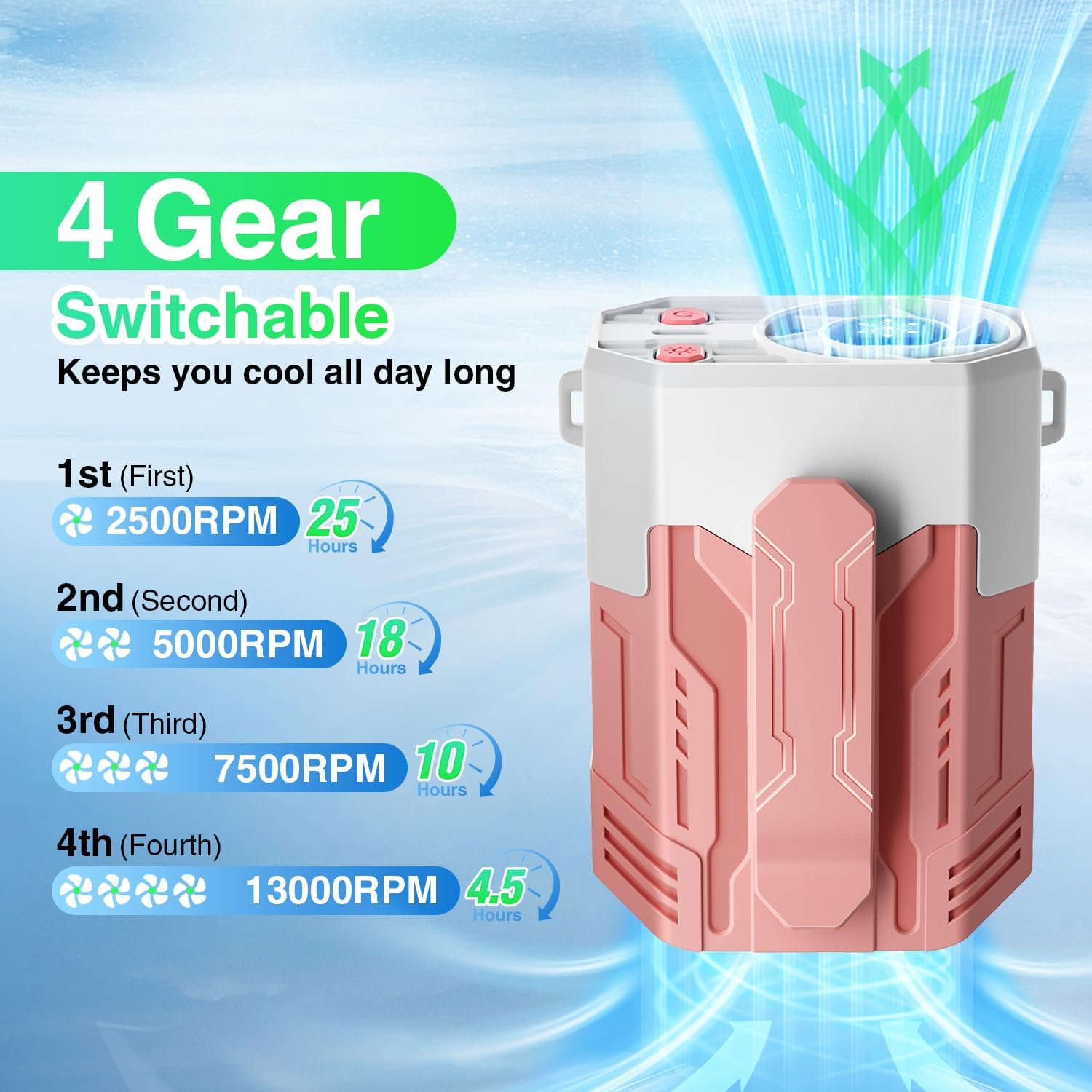 Portable Fan 4000mAh Rechargeable, 4 Speeds 13000RPM Strong Airflow, Personal Waist Fan with Max 24H Working Time, Wearable Clip Belt fan for Camping, Outdoor, Jobsite, Traveling -Pink & White