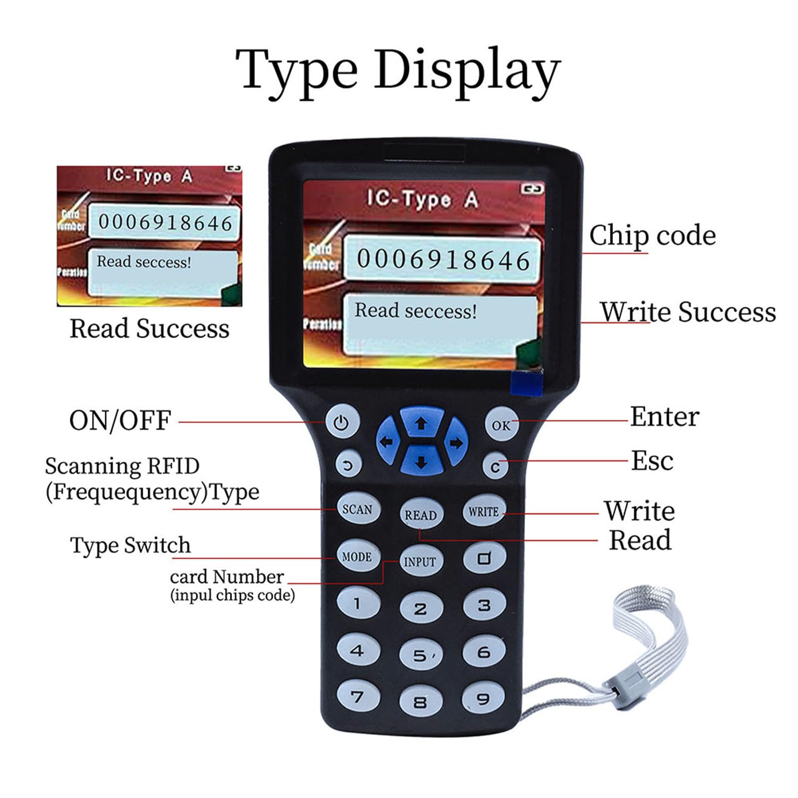 Amazon.com: Edinruis 300CD RFID Reader Writer Multi-Frequency RFID