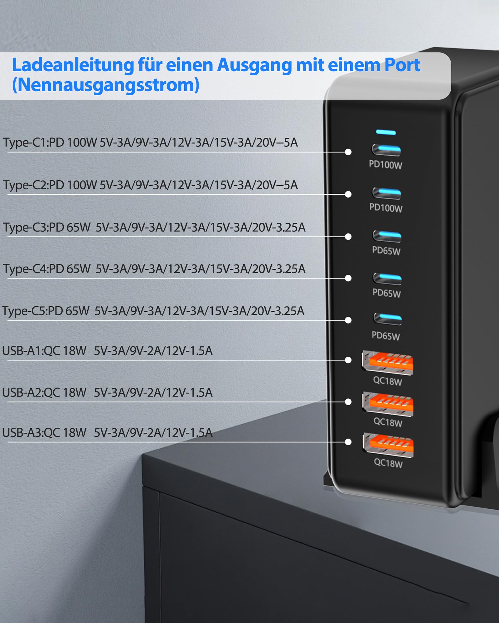 Ładowarka USB C, wielokrotna: 440 W, ładowarka PD/QC 3.0, szybka ładowarka do smartfonów, laptopów, tabletów (440 W, czarna)