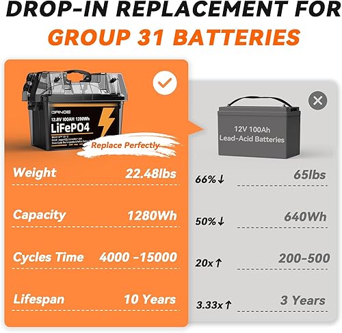 Miniatura 3 de Batería LiFePO4 de 12 V 100 Ah Grupo 31 con BMS de 100 A integrado, batería de litio recargable de 15000 ciclos profundos perfecta para sistema