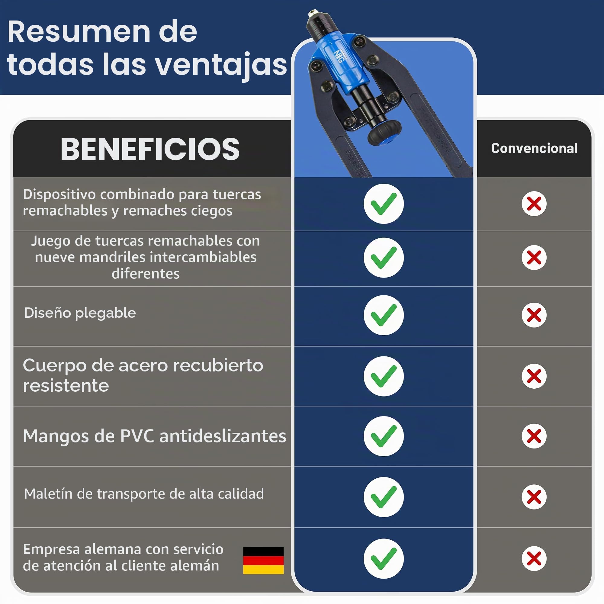 NTG Combi 2 en 1 - Remachadora para remaches ciegos y remachadora ciega, herramienta para remaches ciegos y tuercas de remache, incluye 85 piezas