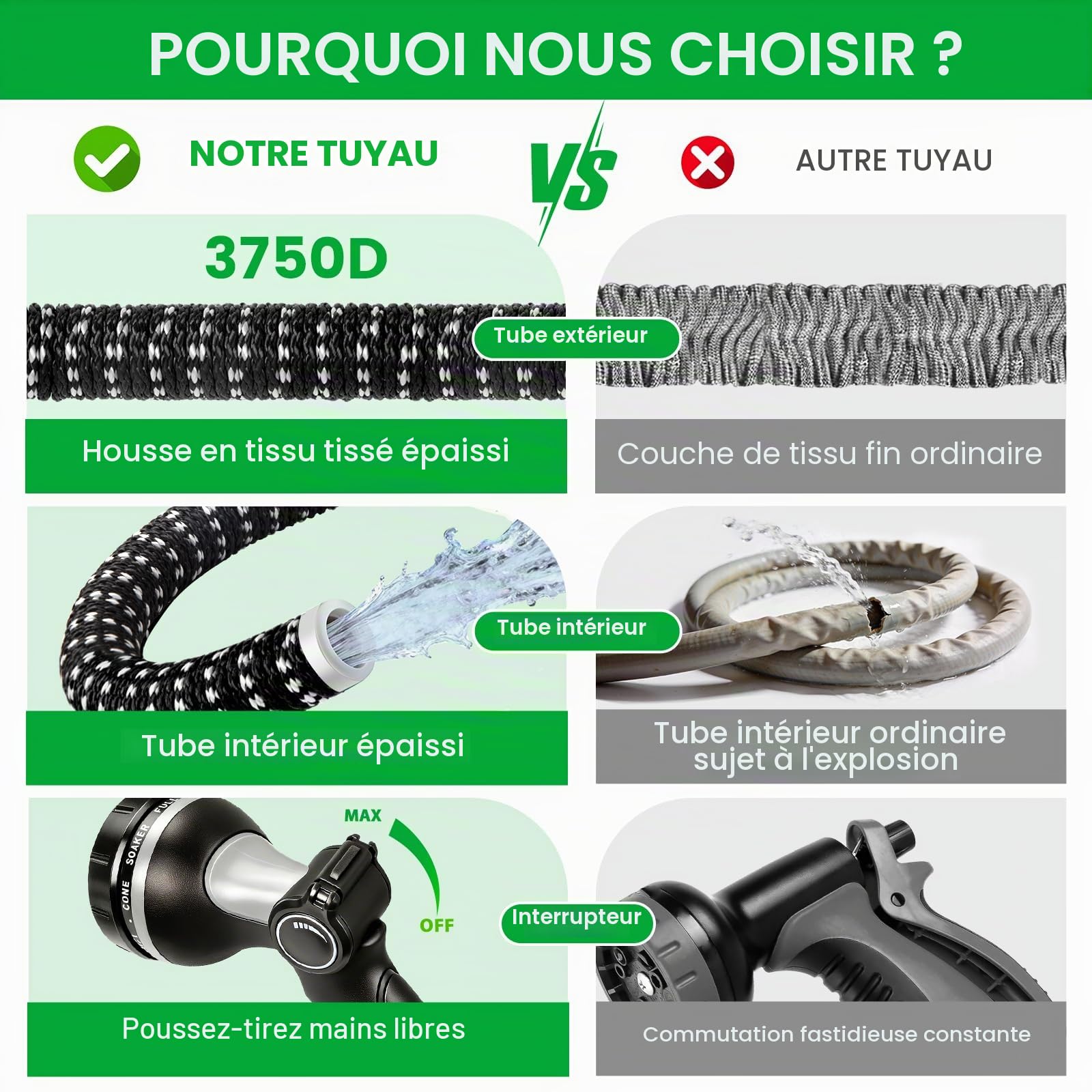 Tuyau Arrosage Extensible 15m, Tuyau d'arrosage Retractable avec 1/2" et 3/4" Adaptateur, Tuyaux d'arrosage avec 10 Modèles de Pulvérisation pour Jardin Irrigation Nettoyage Laver la Voiture