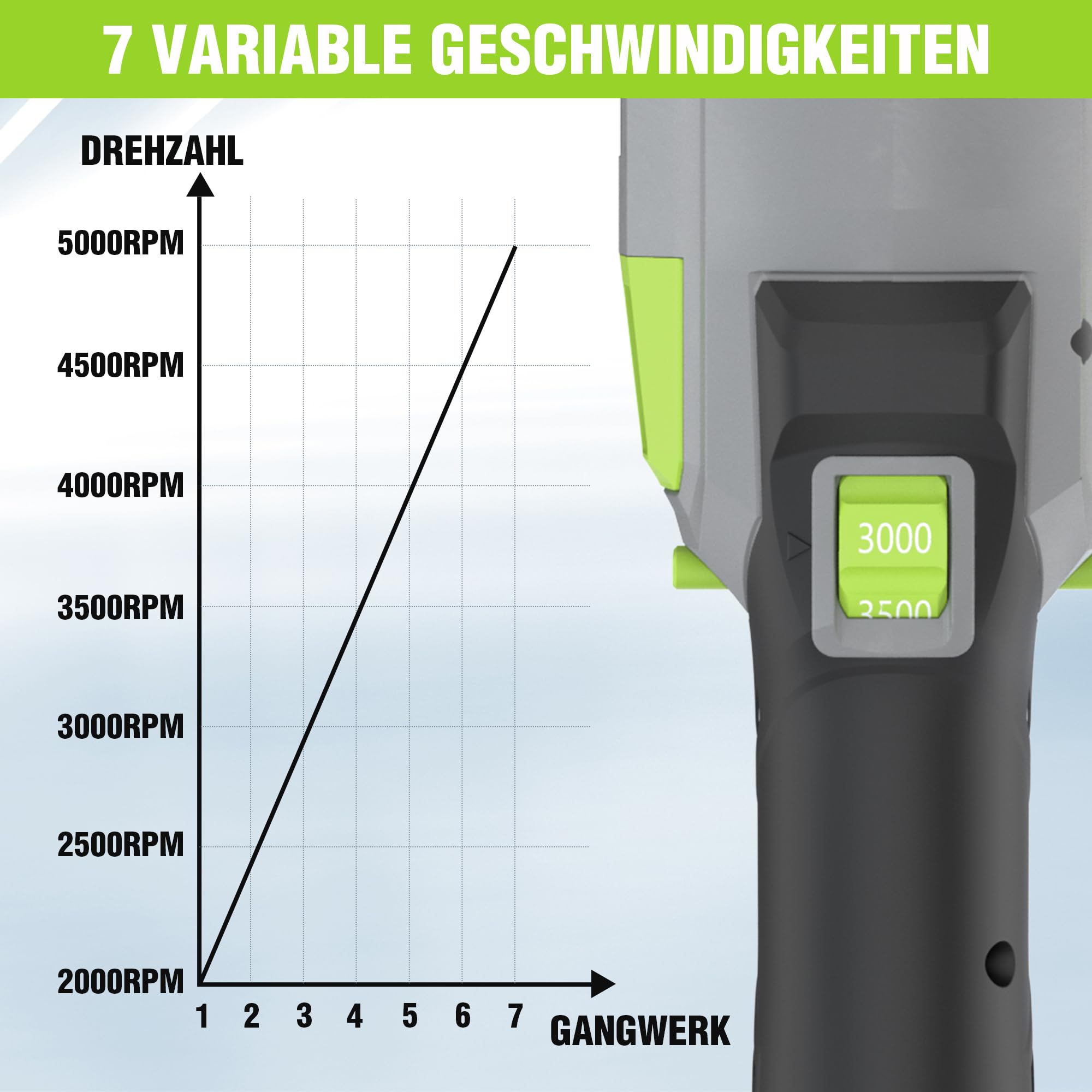 WORKPRO 20V Akku Poliermaschine, Auto Poliermaschine Polierer Kabellos mit 7 Geschwindigkeiten (2000-5000 RPM), 1 x 4,0Ah Batterie, Doppelter Wirkung, Mit Aufbewahrungstasche, Für Auto, Böden, Fliesen