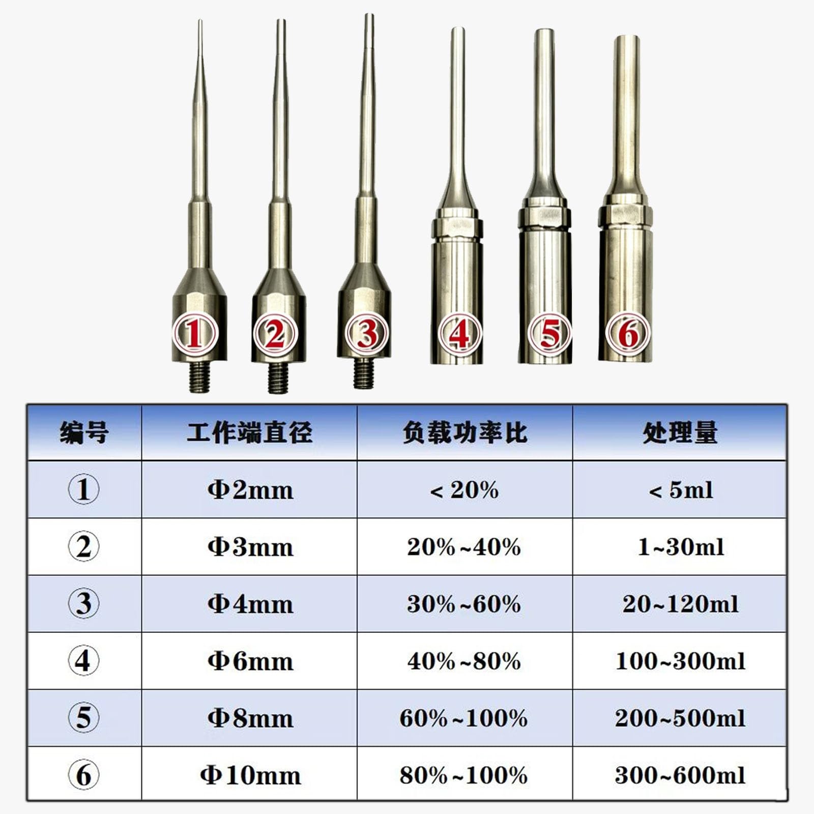 Homogenizator ultradźwiękowy o mocy 800W,cyfrowy procesor ultradźwiękowy