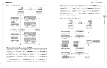 インフラ/ネットワークエンジニアのためのネットワーク技術&設計