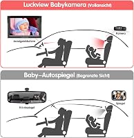 LUCKVIEW Baba Autós Tükör 5 Hüvelykes 1080P HD Kijelzővel, Éjjellátó Kamerával, 3X Zoom, 360° Forgatható Hátsó Ülés Monitor 7