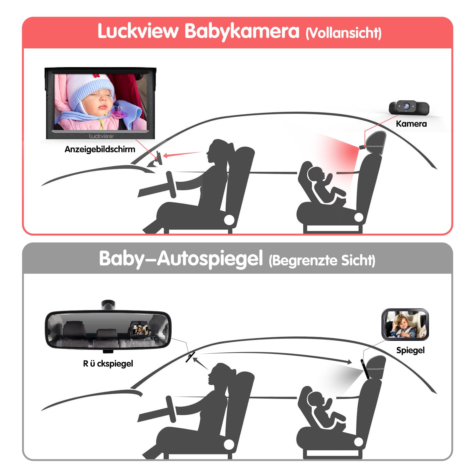 Luckview Baby Auto Spiegel mit 5" 1080P HD Bildschirm und IR Nachtsicht, Baby Kamera Auto Rücksitz mit 3X Zoom, 360° Drehbar, Einfache Installation Rücksitzkamera Display