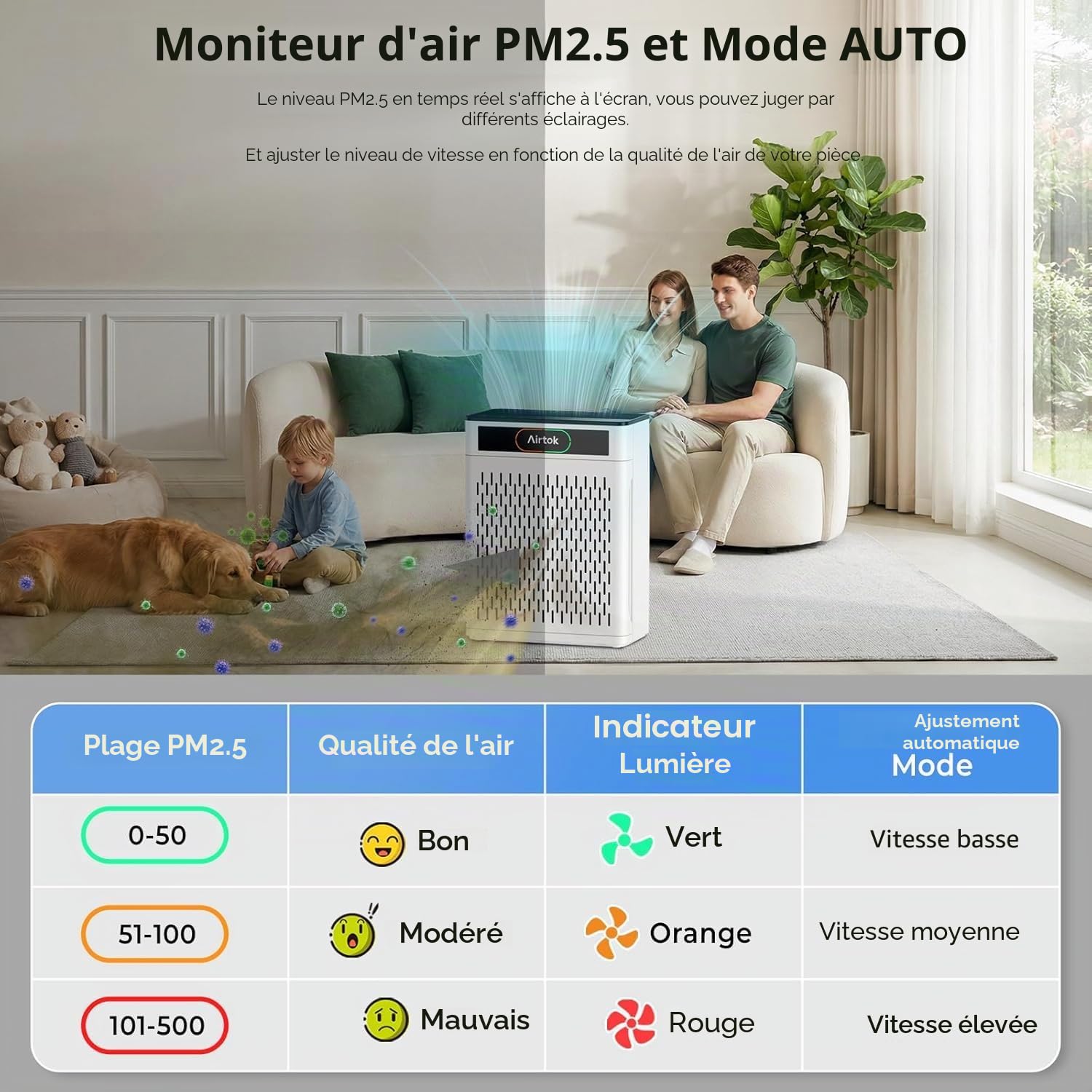 AIRTOK Purificateur d'air, Purifier jusqu'à 170m², Filtre lavable, Surveille La Qualité de l'Air, Aromathérapie, HEPA Purificateur Éliminant La Fumée, La Poussière, Le Pollen Et Les Odeurs