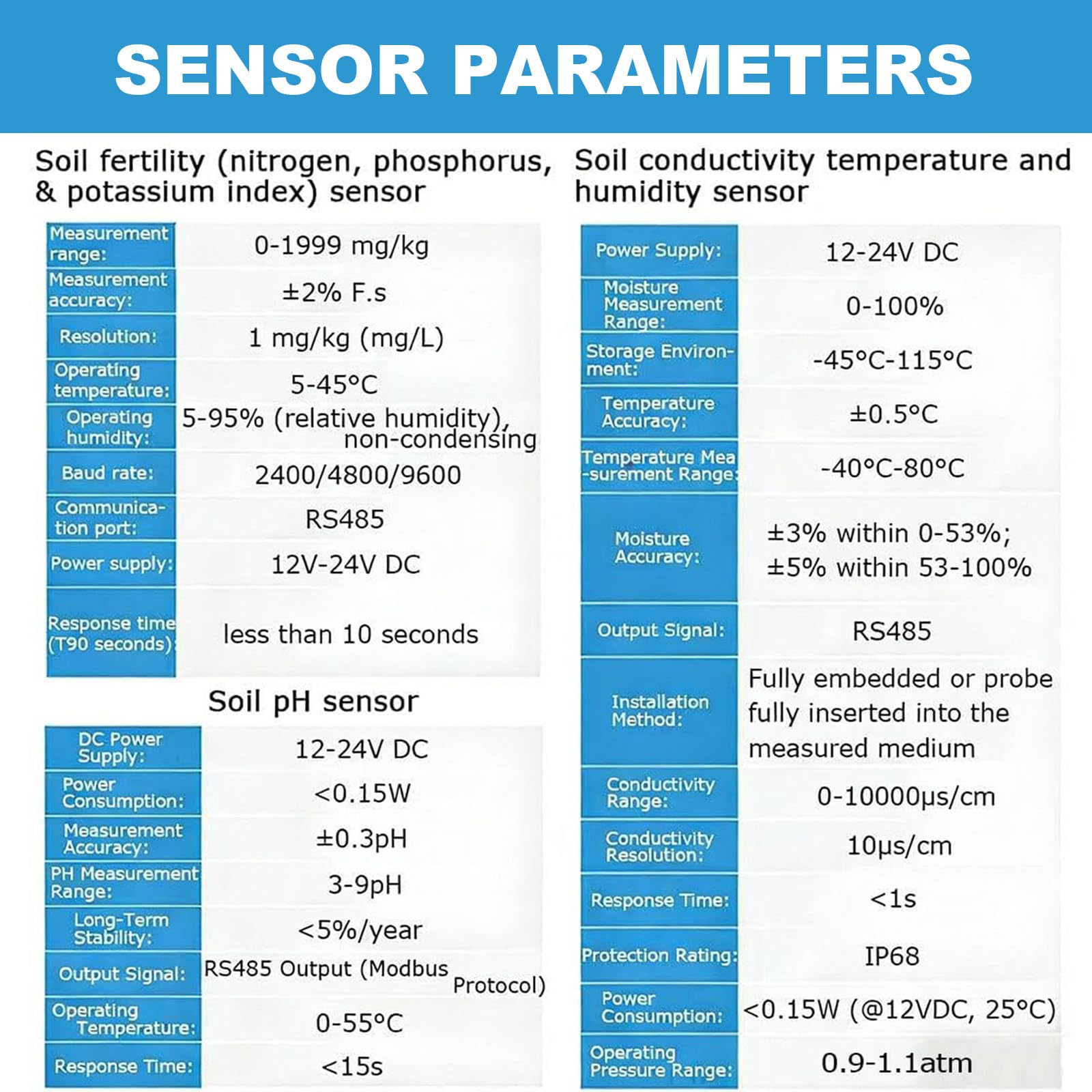 Kit de prueba de suelo 7 en 1, analizador digital de pH y CE, nitrógeno preciso, fósforo, detector de potasio para agricultura y jardinería
