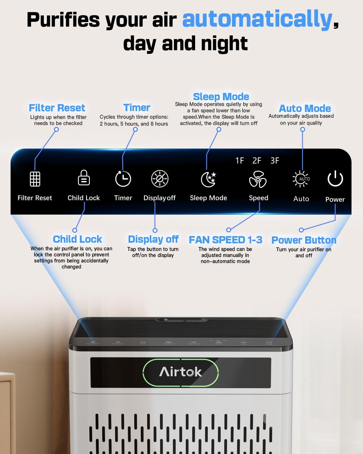 Air Purifiers for Home Large Room Up to 1848sq.ft, Airtok Air purifier for Home Pet, Washable Pre-Filter Air Quality Monitor HEAP Sleep Mode Air Cleaner for Bedroom, Dorm room, Office, AP3001 White - Image 8