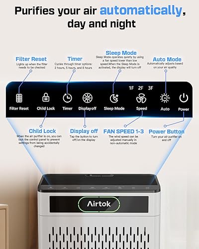 Miniatura 8 de Purificadores de aire para el hogar, habitación grande de hasta 1848 pies cuadrados, purificador de aire AIRTOK para mascotas del hogar, monitor de