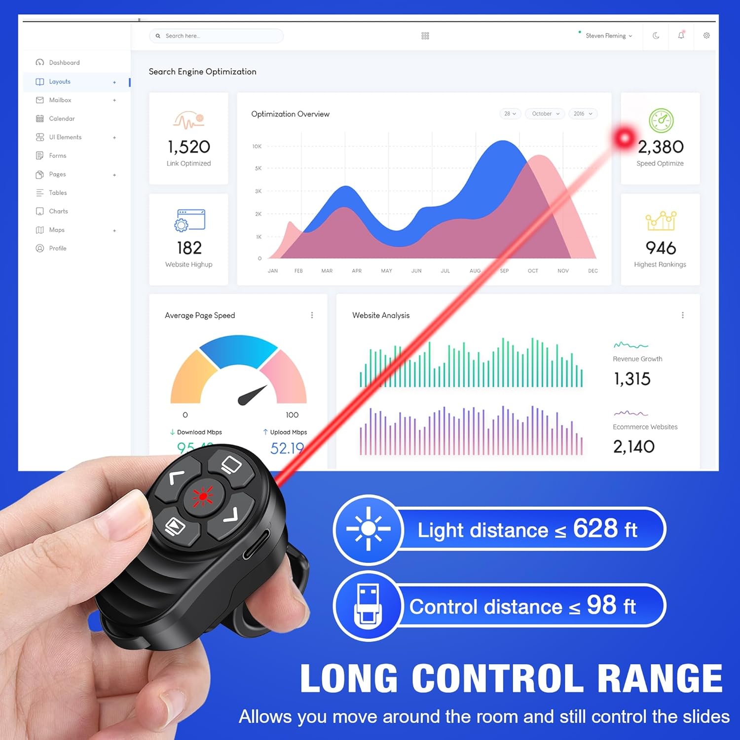 Dinofire USB Type C Wireless Presenter Remote Presentation Laser Pointer Finger Ring PowerPoint Clicker-Slide Advancer for Mac Laptop Class Office