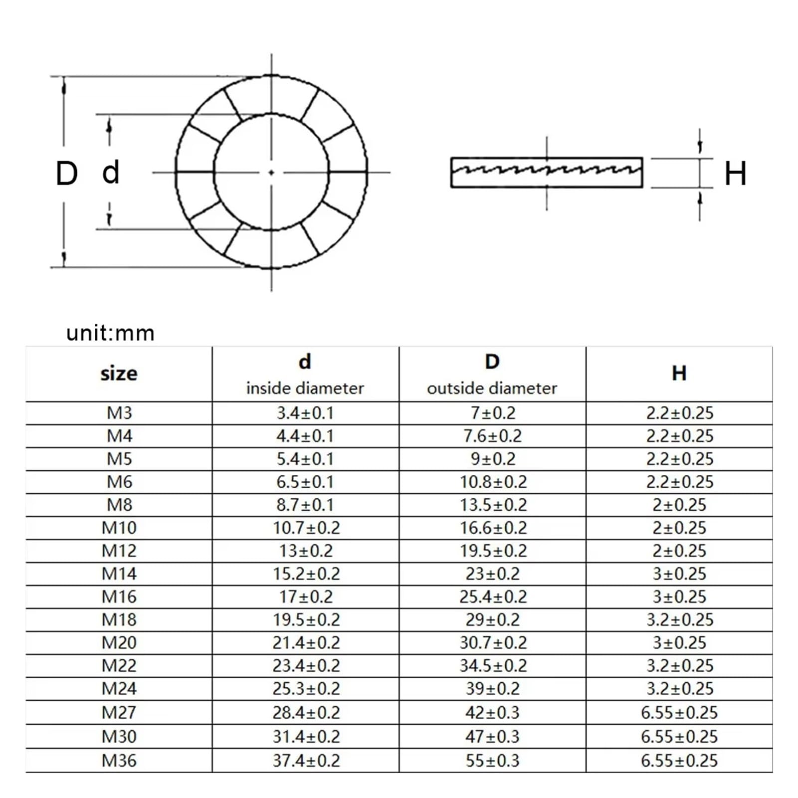Edelstahl Beilagscheiben M3 M4 M5 M6 M8 bis M42 Doppelstock-Selbstsichernde Unterlegscheibe aus Edelstahl 304, Keilverriegelung, lose, stoßfeste Dichtung(316 Stainless Steel,M36-(1Pcs))