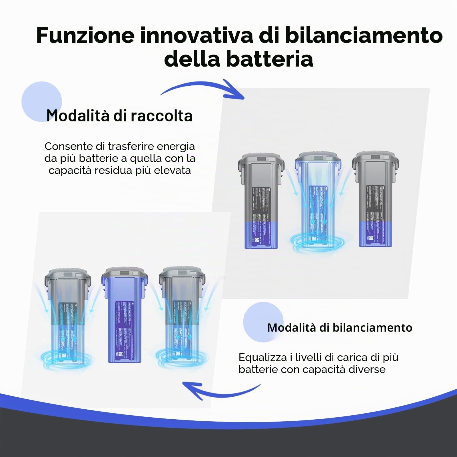 ISDT MA331 Air 3/3S - Hub di ricarica, 200 W, 3 canali, per DJI Air 3/3S, caricatore RC con connessione APP/LCD e funzione di scarica
