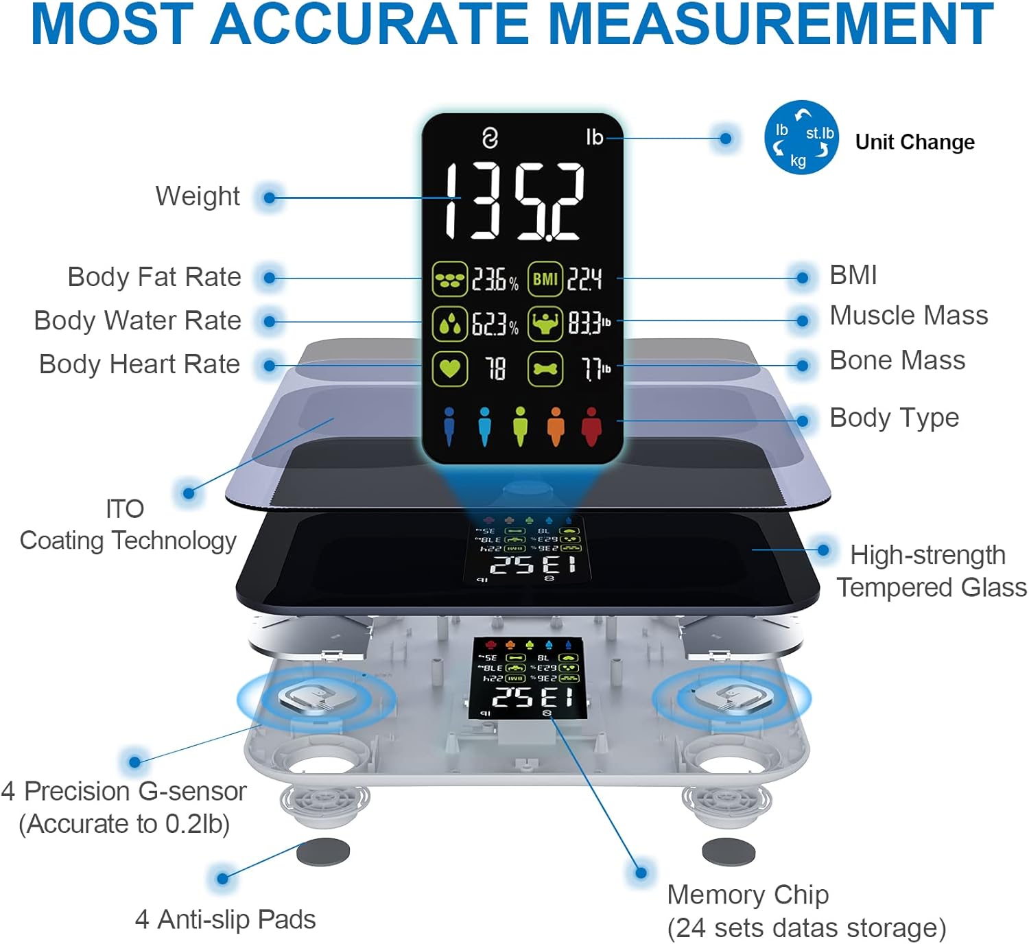 Scales for Body Weight and Fat, Lescale Large Display Weight Scale, High Accurate Body Fat Scale Digital Bluetooth Bathroom Scale for BMI Heart Rate, 15 Body Composition Analyzer Sync with Fitness App : Health & Household